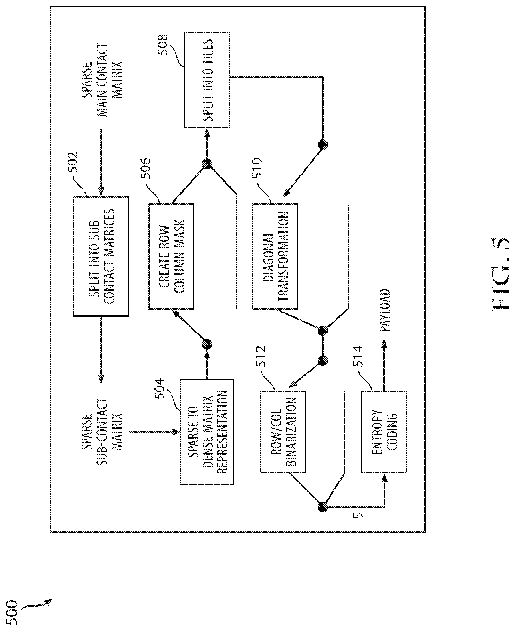Patent US12100481 Figure 6 – System and method of efficient coding and decoding of contact matrices