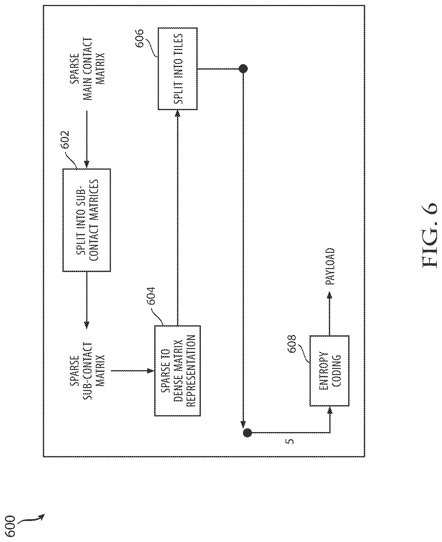 Patent US12100481 Figure 7 – System and method of efficient coding and decoding of contact matrices