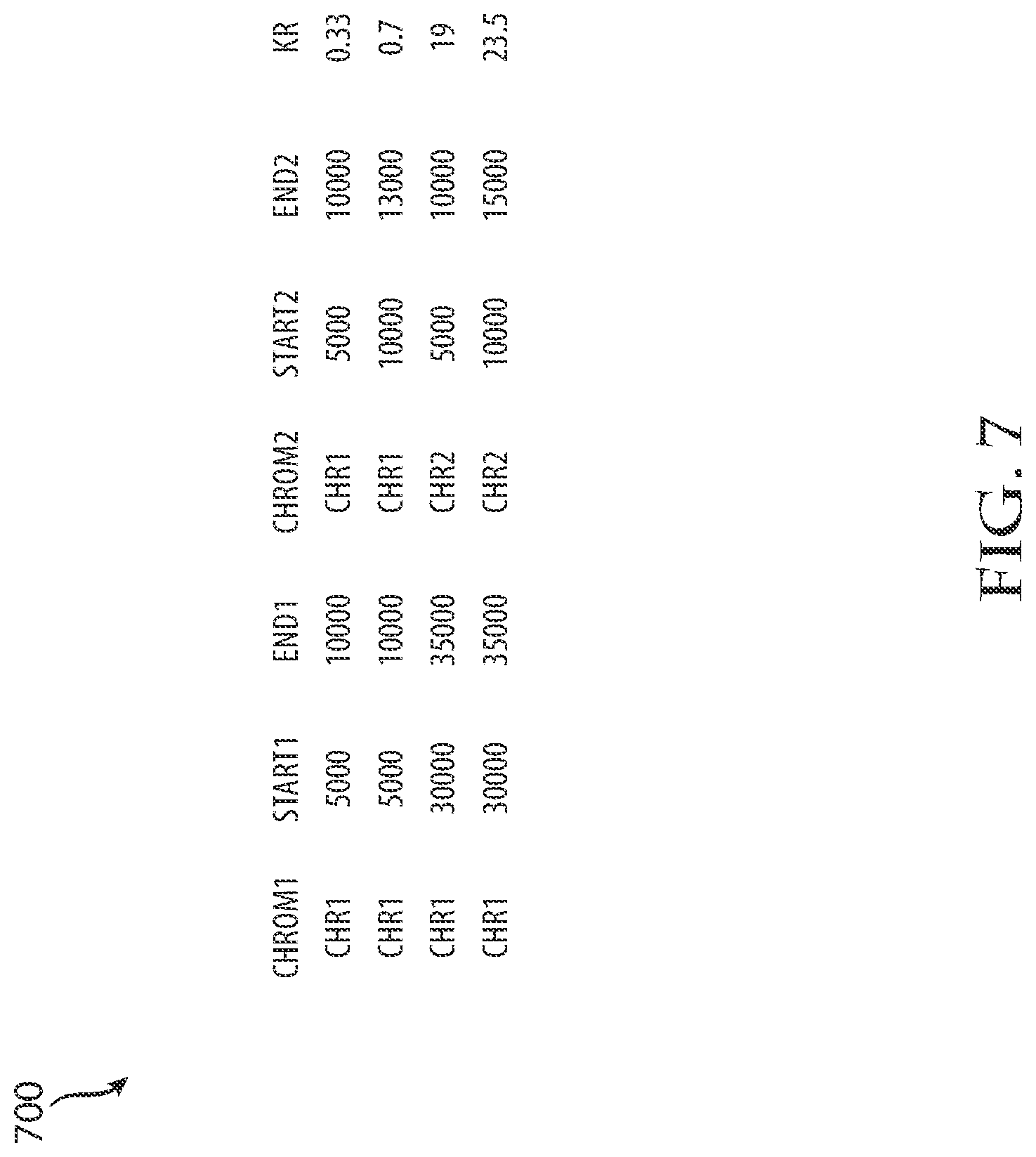 Patent US12100481 Figure 8 – System and method of efficient coding and decoding of contact matrices