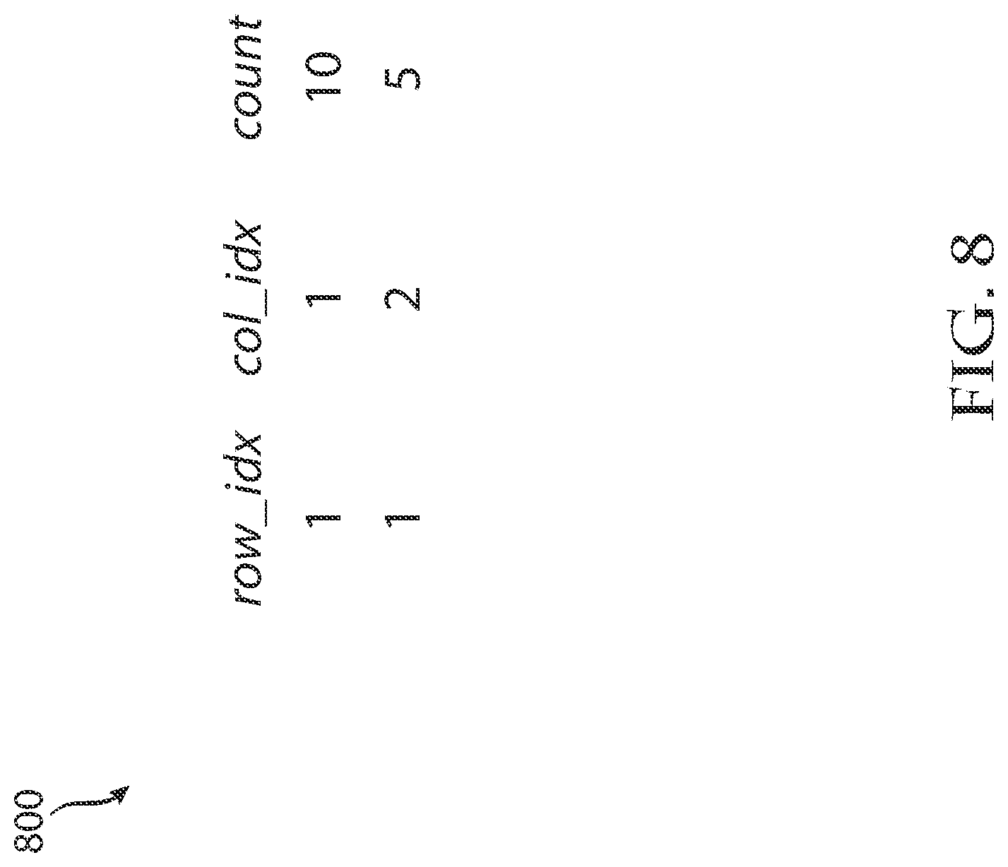 Patent US12100481 Figure 9 – System and method of efficient coding and decoding of contact matrices