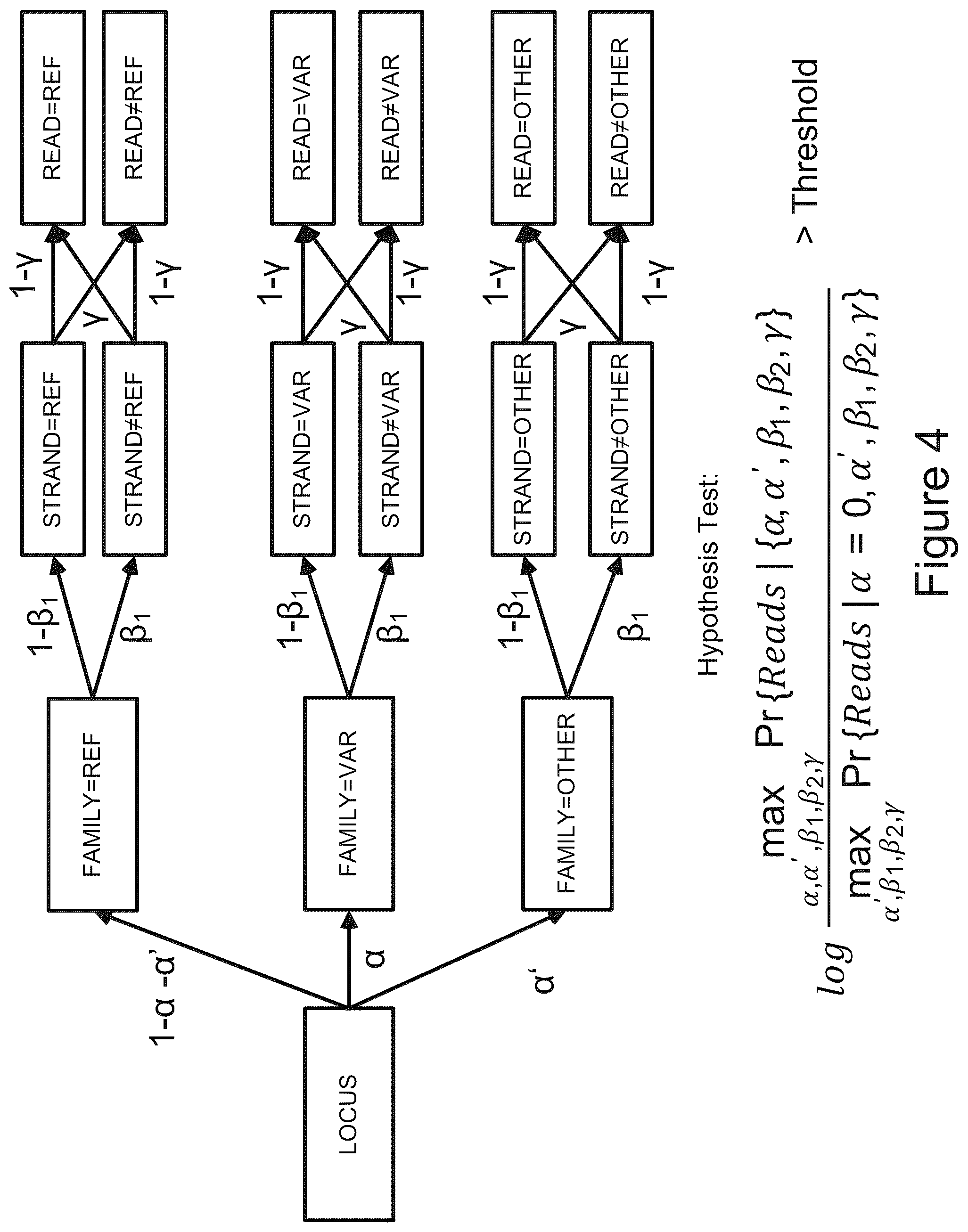 Patent US12100482 Figure 4 – Methods for multi-resolution analysis of cell-free nucleic acids