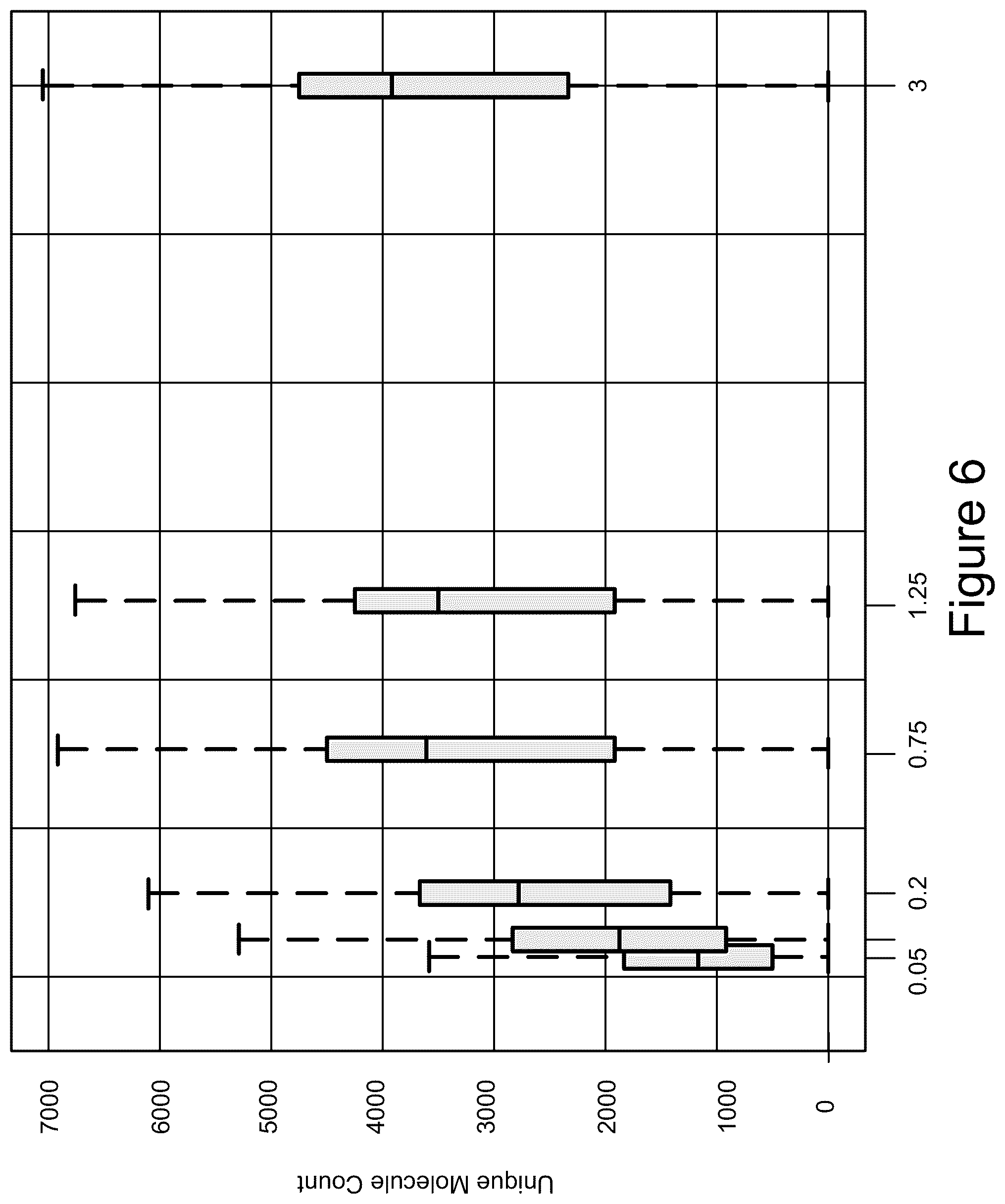Patent US12100482 Figure 6 – Methods for multi-resolution analysis of cell-free nucleic acids