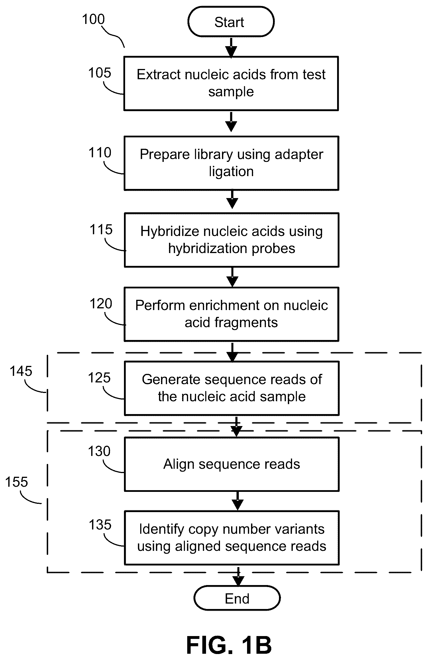 Patent US12100483 Figure 2 – Base coverage normalization and use thereof in detecting copy number variation