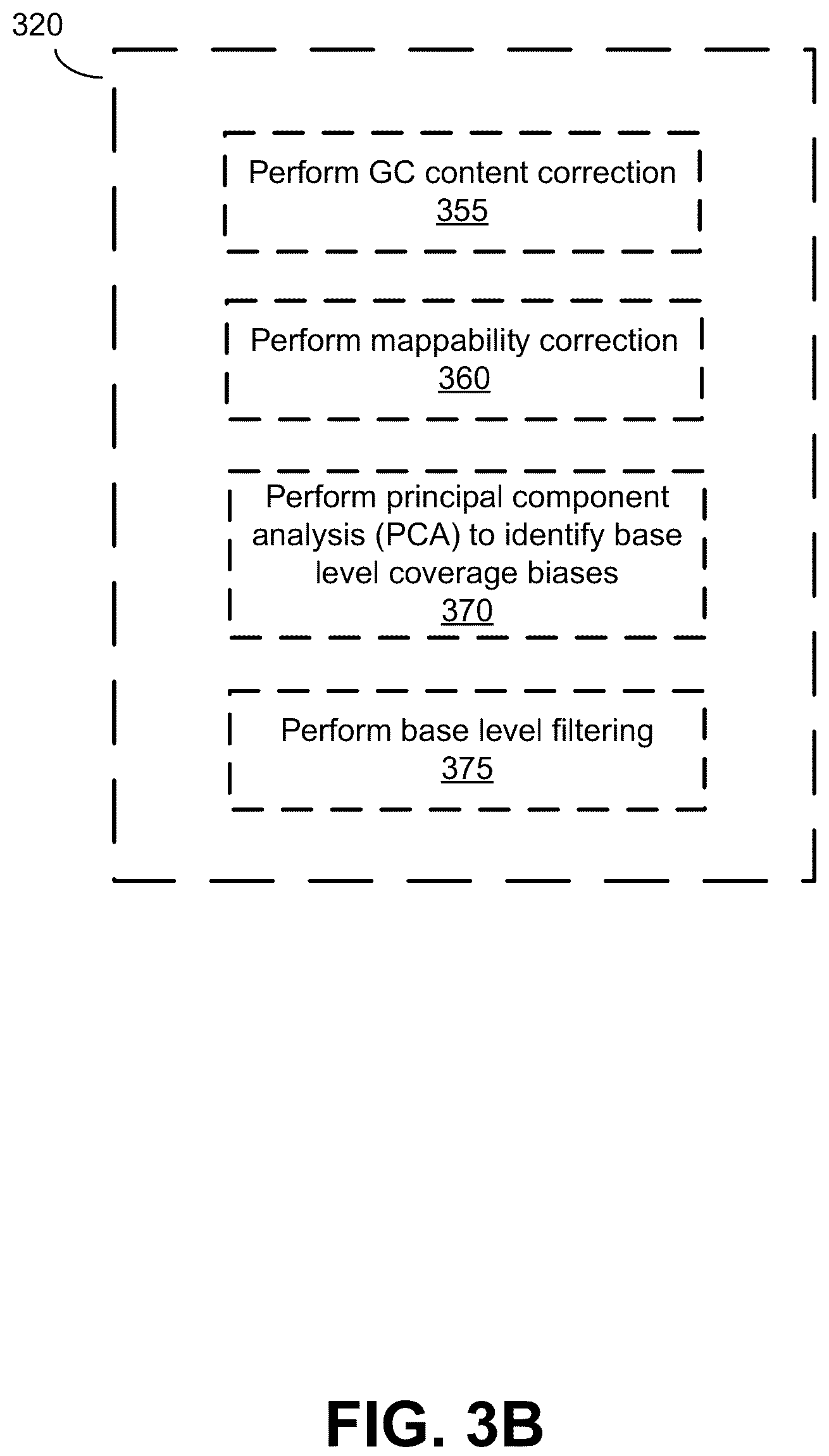 Patent US12100483 Figure 6 – Base coverage normalization and use thereof in detecting copy number variation