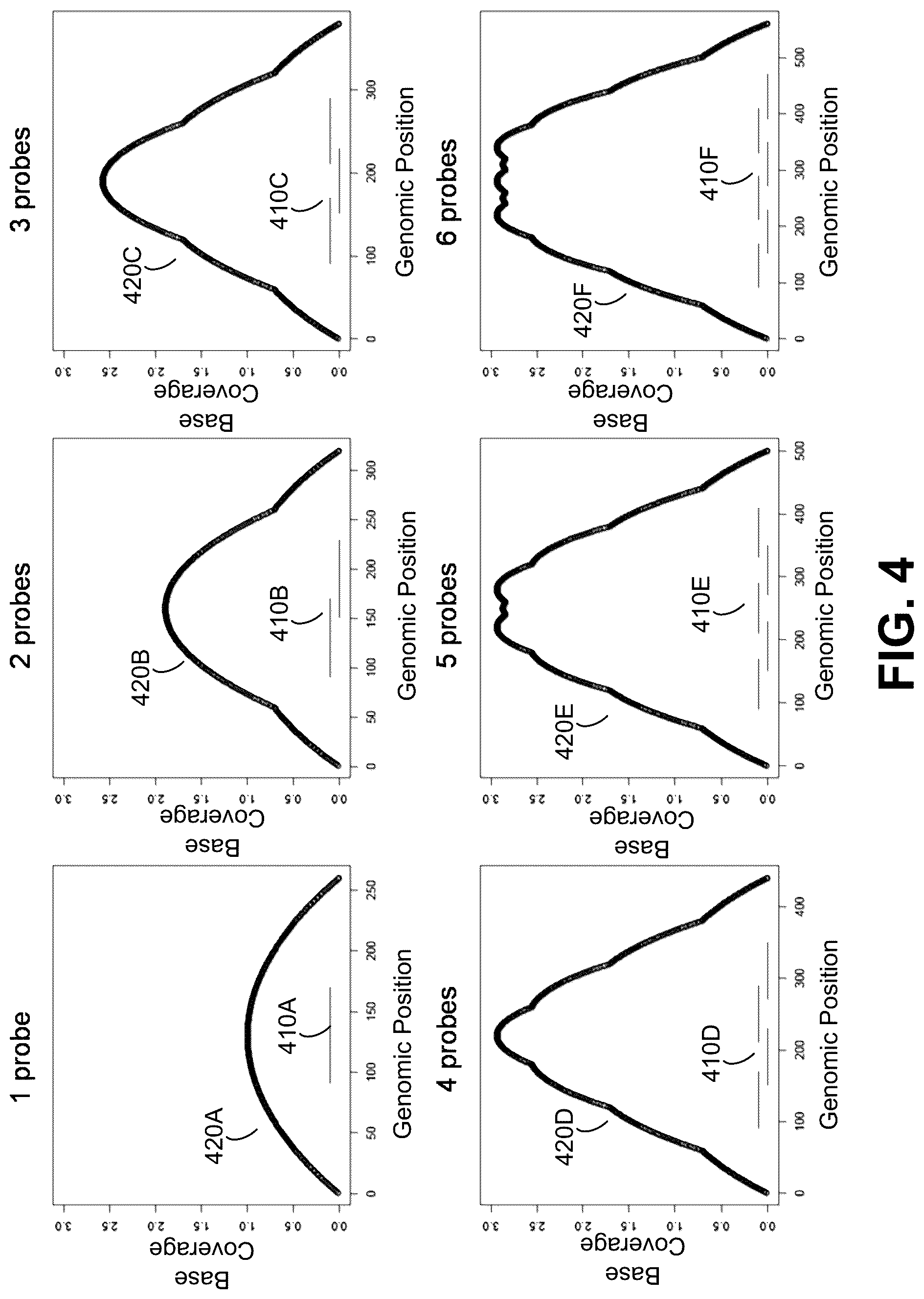 Patent US12100483 Figure 7 – Base coverage normalization and use thereof in detecting copy number variation