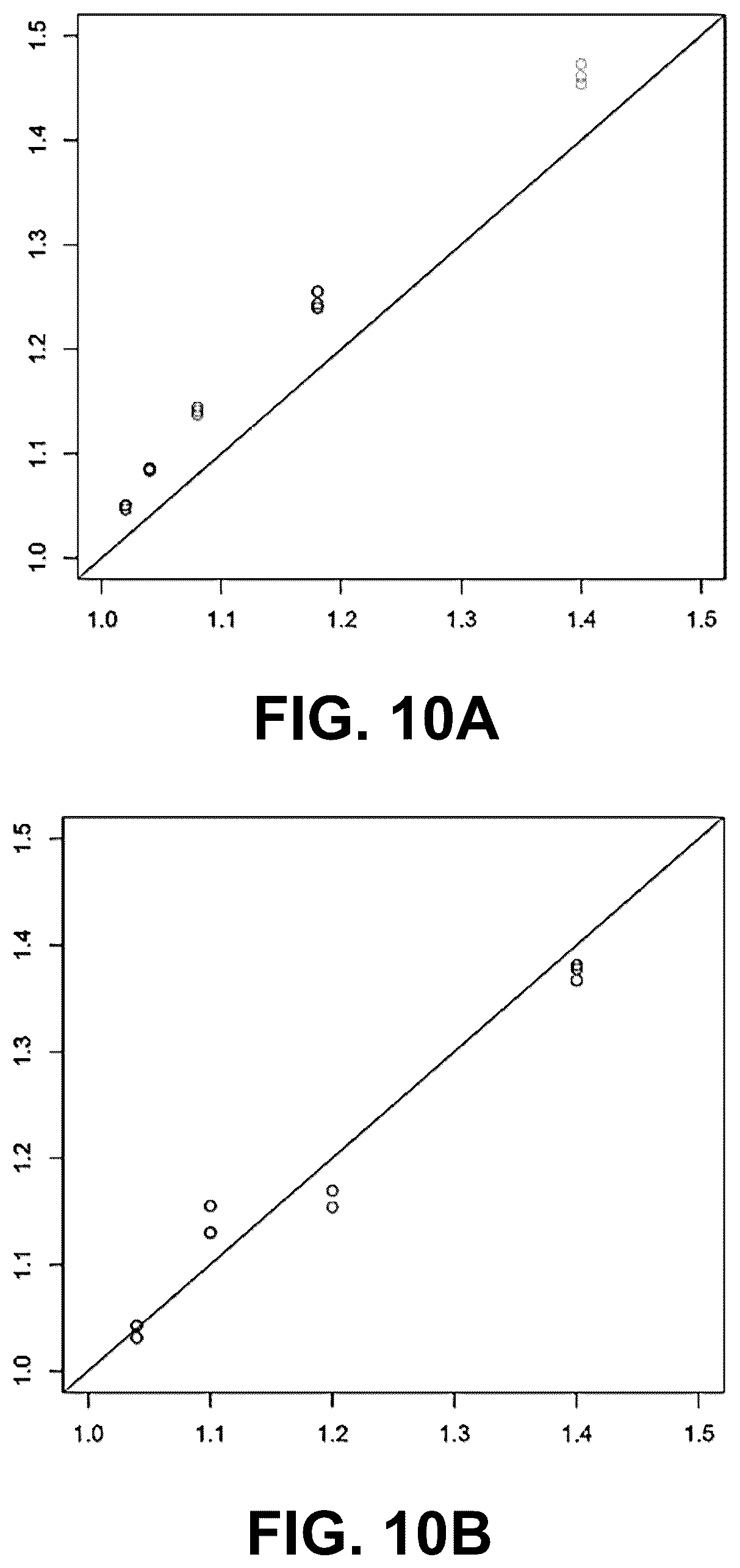 Patent US12100483 Figure 13 – Base coverage normalization and use thereof in detecting copy number variation
