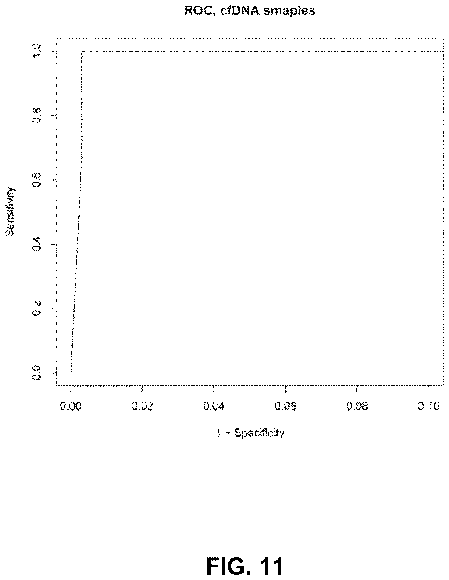 Patent US12100483 Figure 14 – Base coverage normalization and use thereof in detecting copy number variation