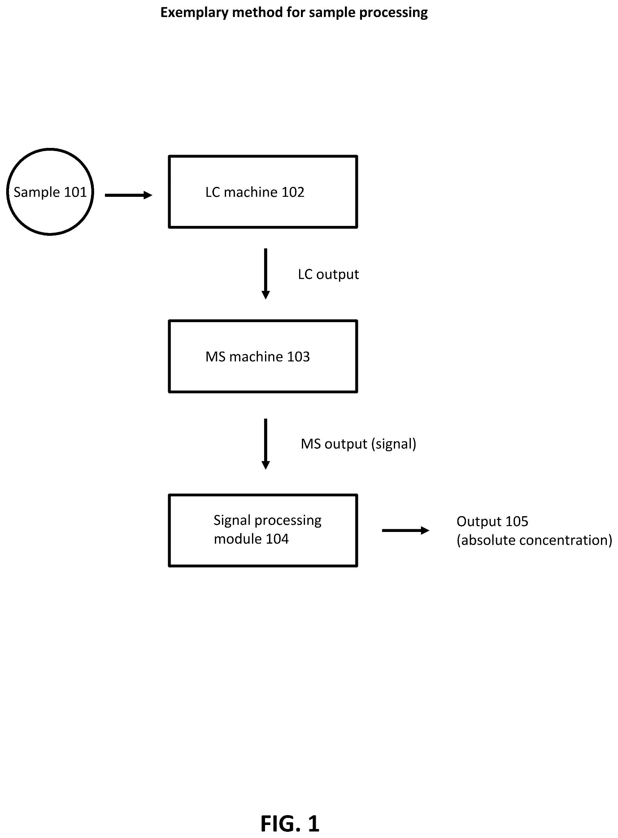 Patent US12100484 Figure 1 – Methods and compositions for analyte quantification