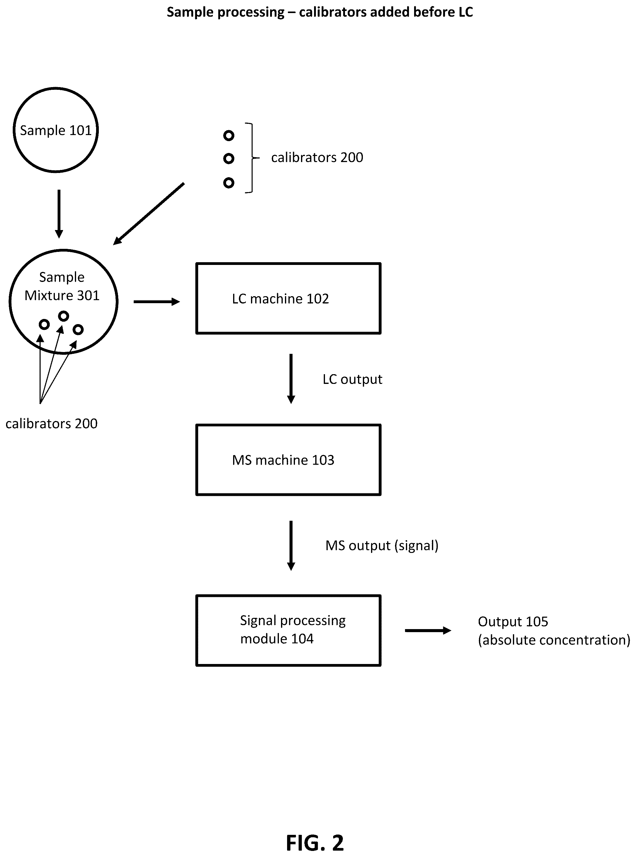 Patent US12100484 Figure 2 – Methods and compositions for analyte quantification