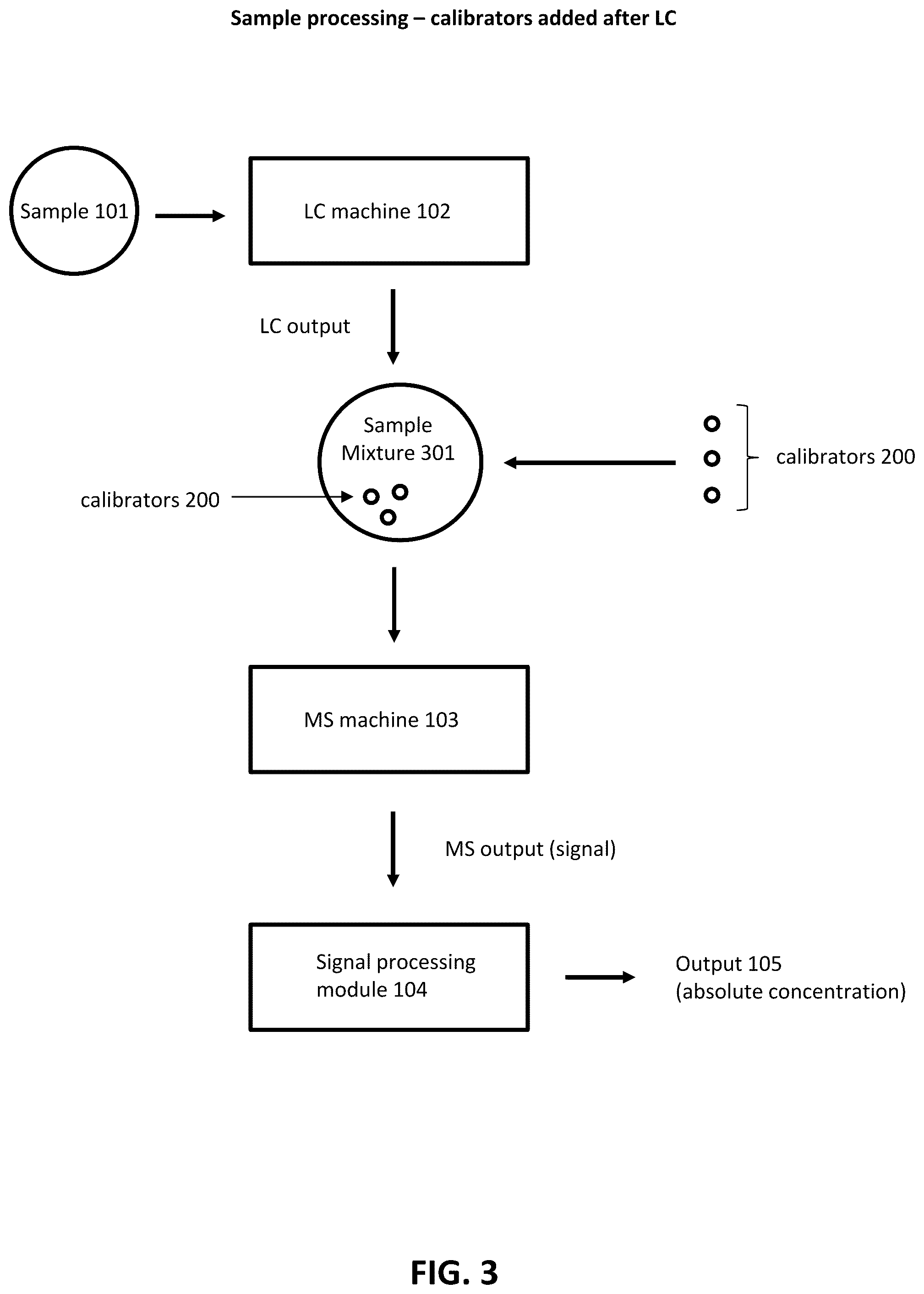 Patent US12100484 Figure 3 – Methods and compositions for analyte quantification