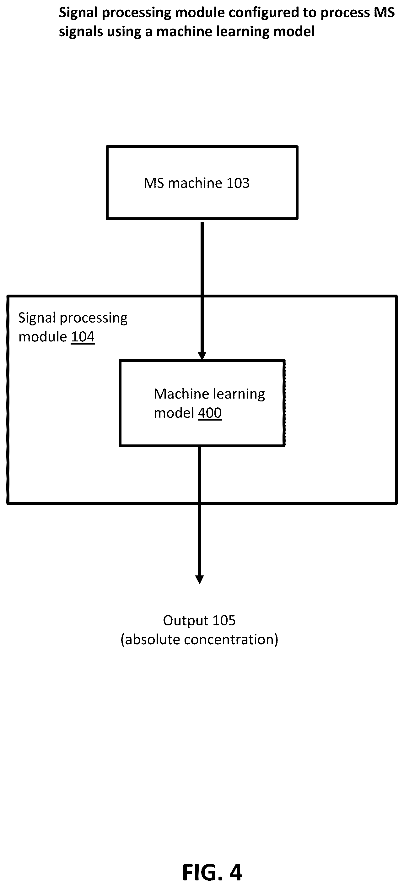 Patent US12100484 Figure 4 – Methods and compositions for analyte quantification