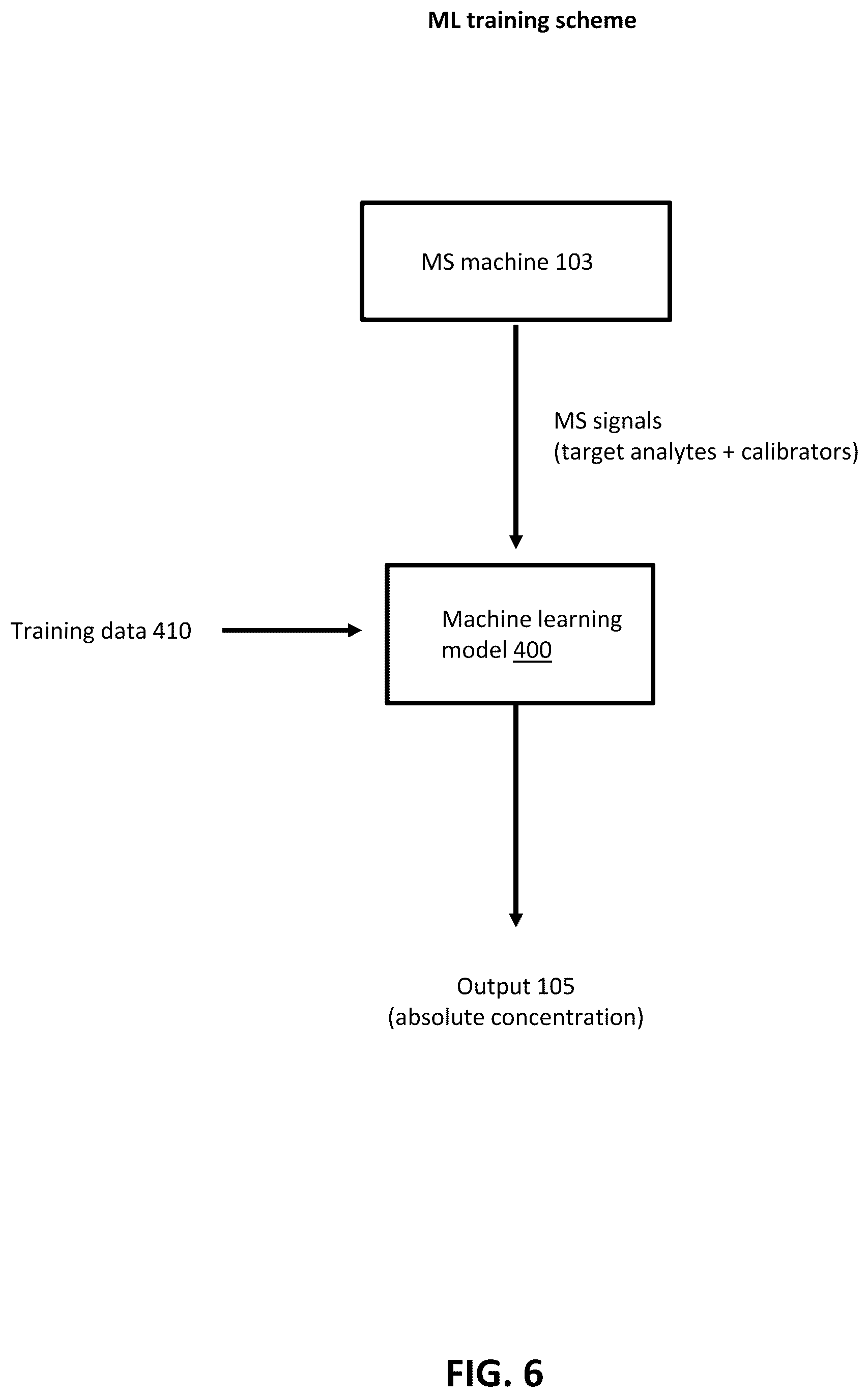 Patent US12100484 Figure 6 – Methods and compositions for analyte quantification