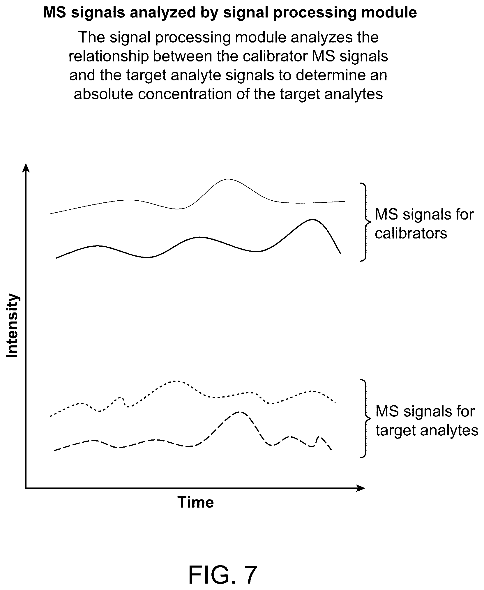 Patent US12100484 Figure 7 – Methods and compositions for analyte quantification