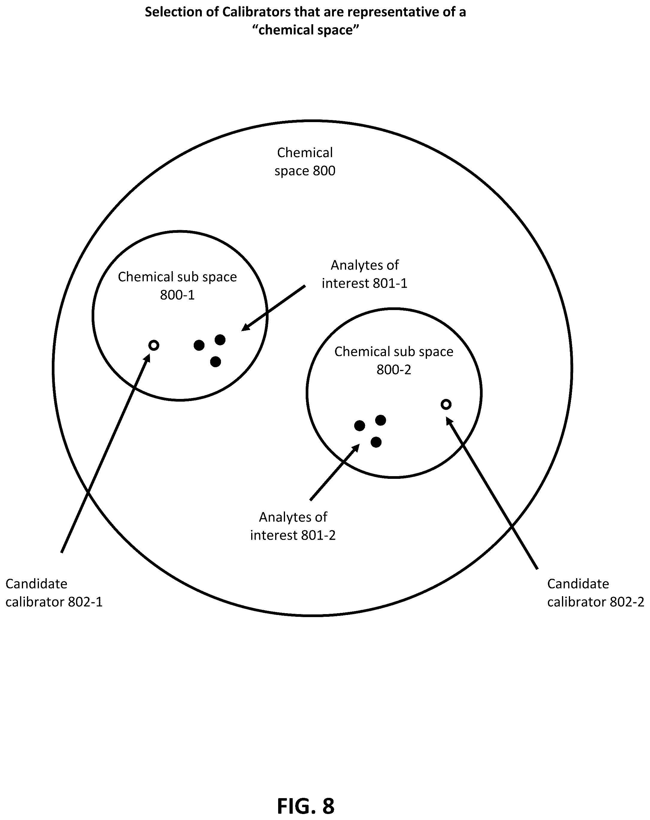 Patent US12100484 Figure 8 – Methods and compositions for analyte quantification