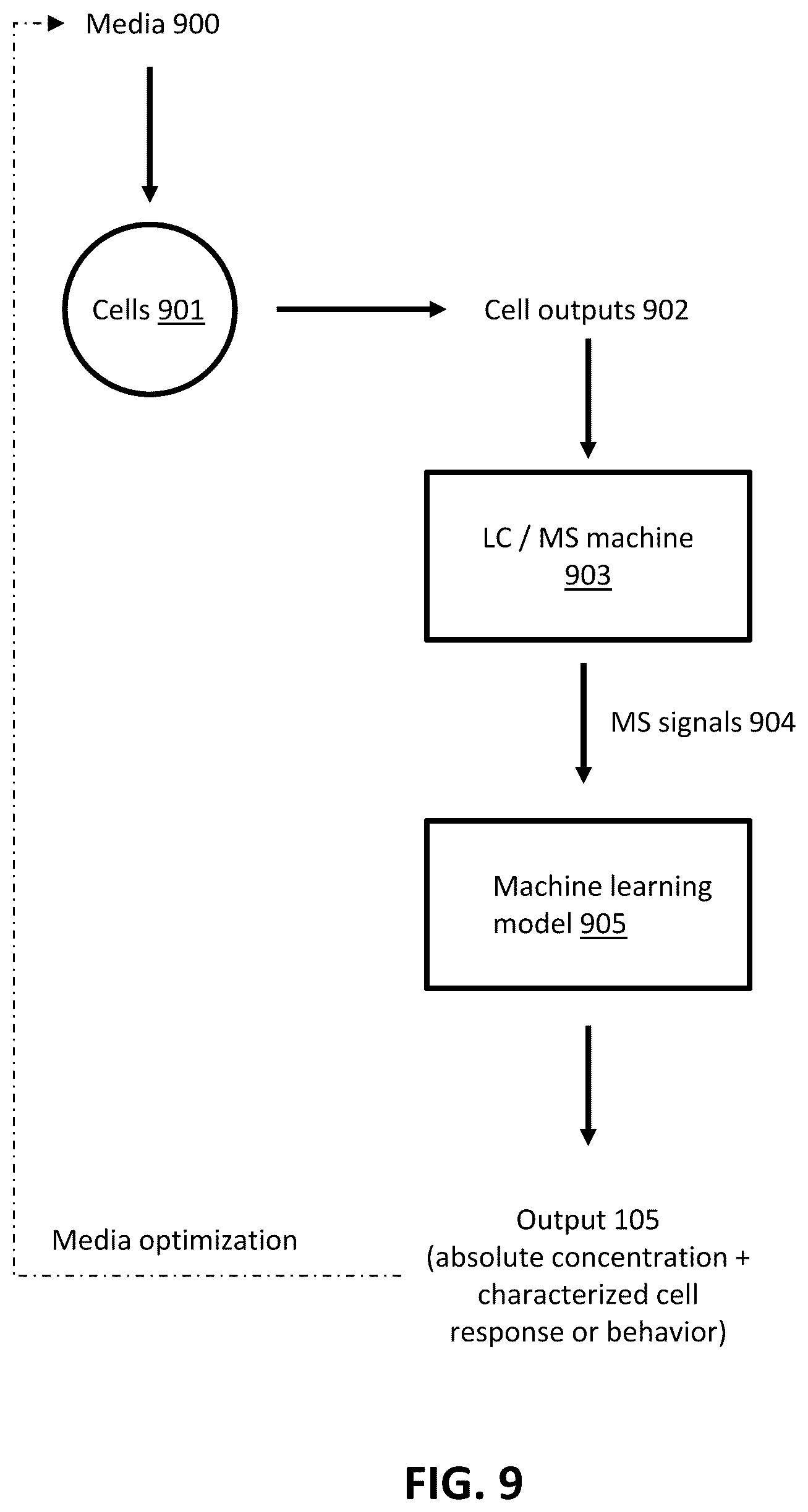 Patent US12100484 Figure 9 – Methods and compositions for analyte quantification