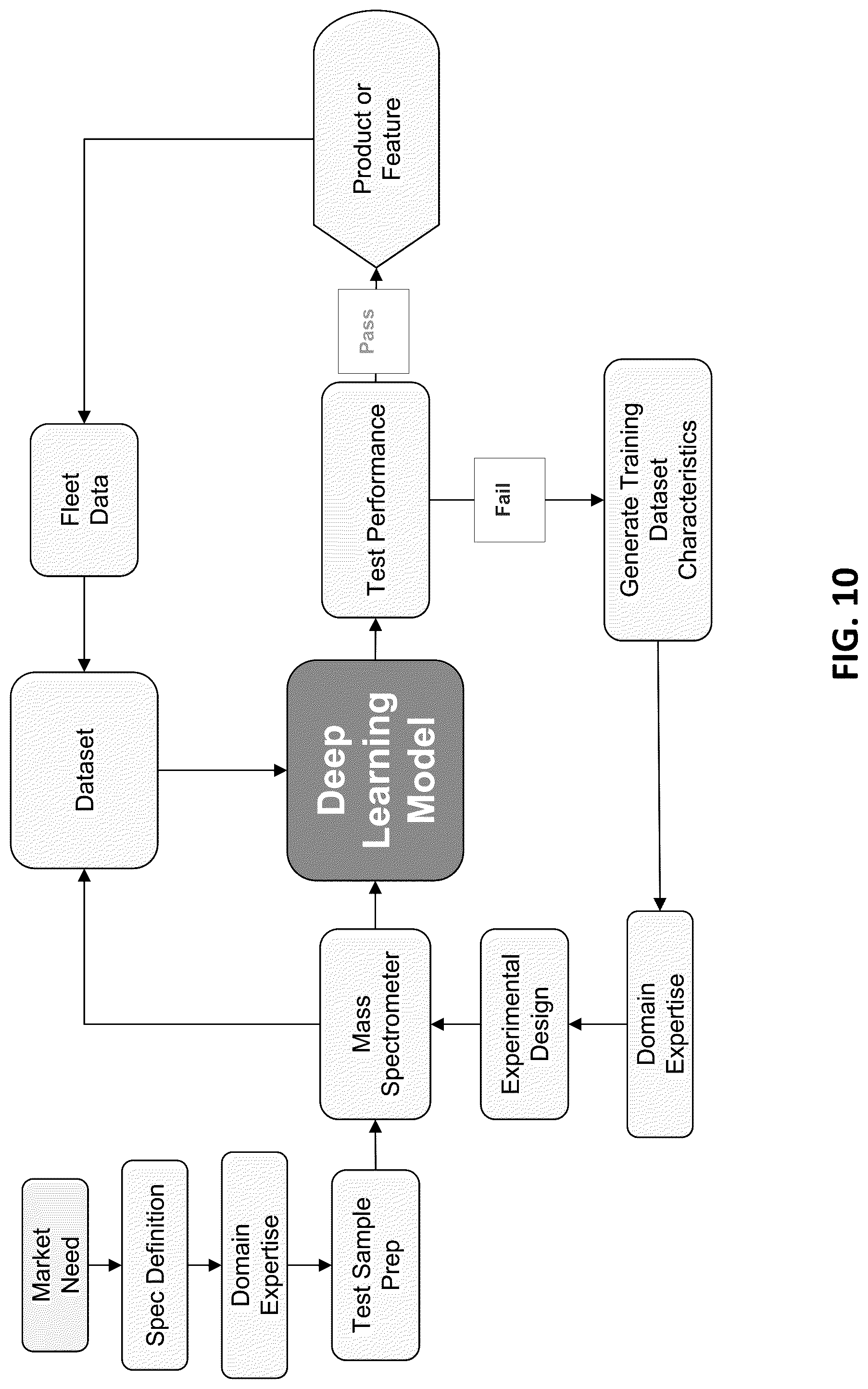 Patent US12100484 Figure 10 – Methods and compositions for analyte quantification