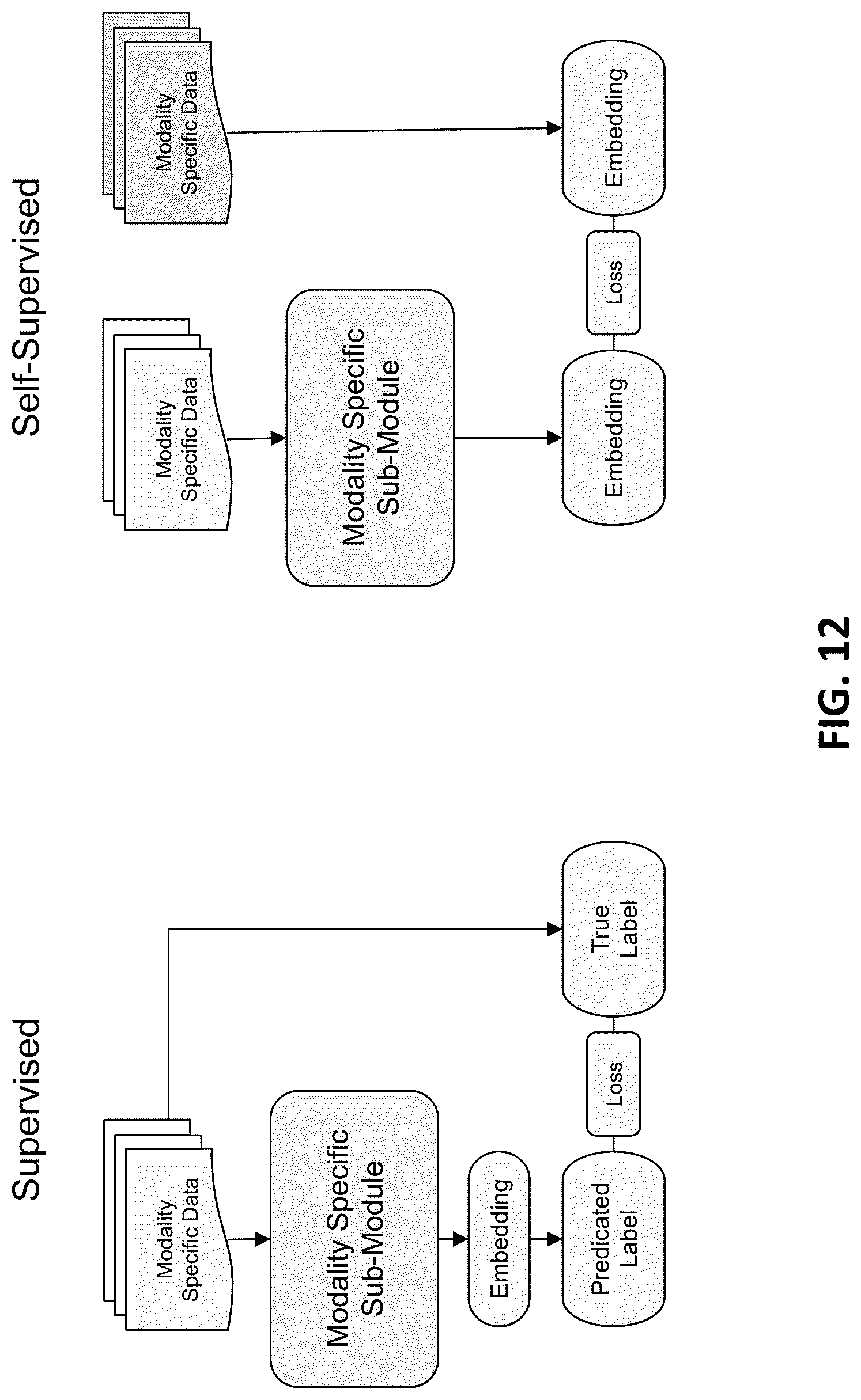Patent US12100484 Figure 12 – Methods and compositions for analyte quantification