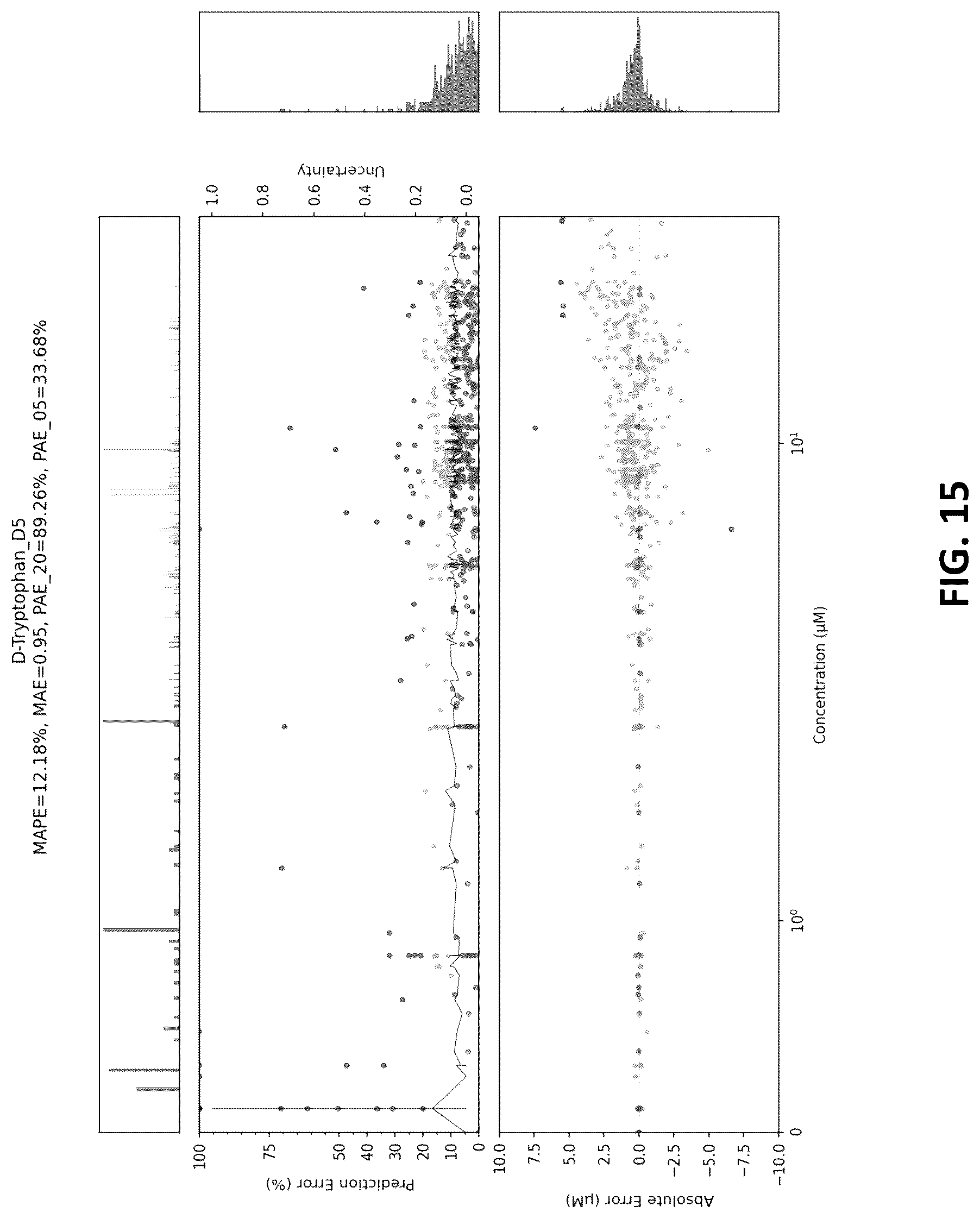 Patent US12100484 Figure 15 – Methods and compositions for analyte quantification