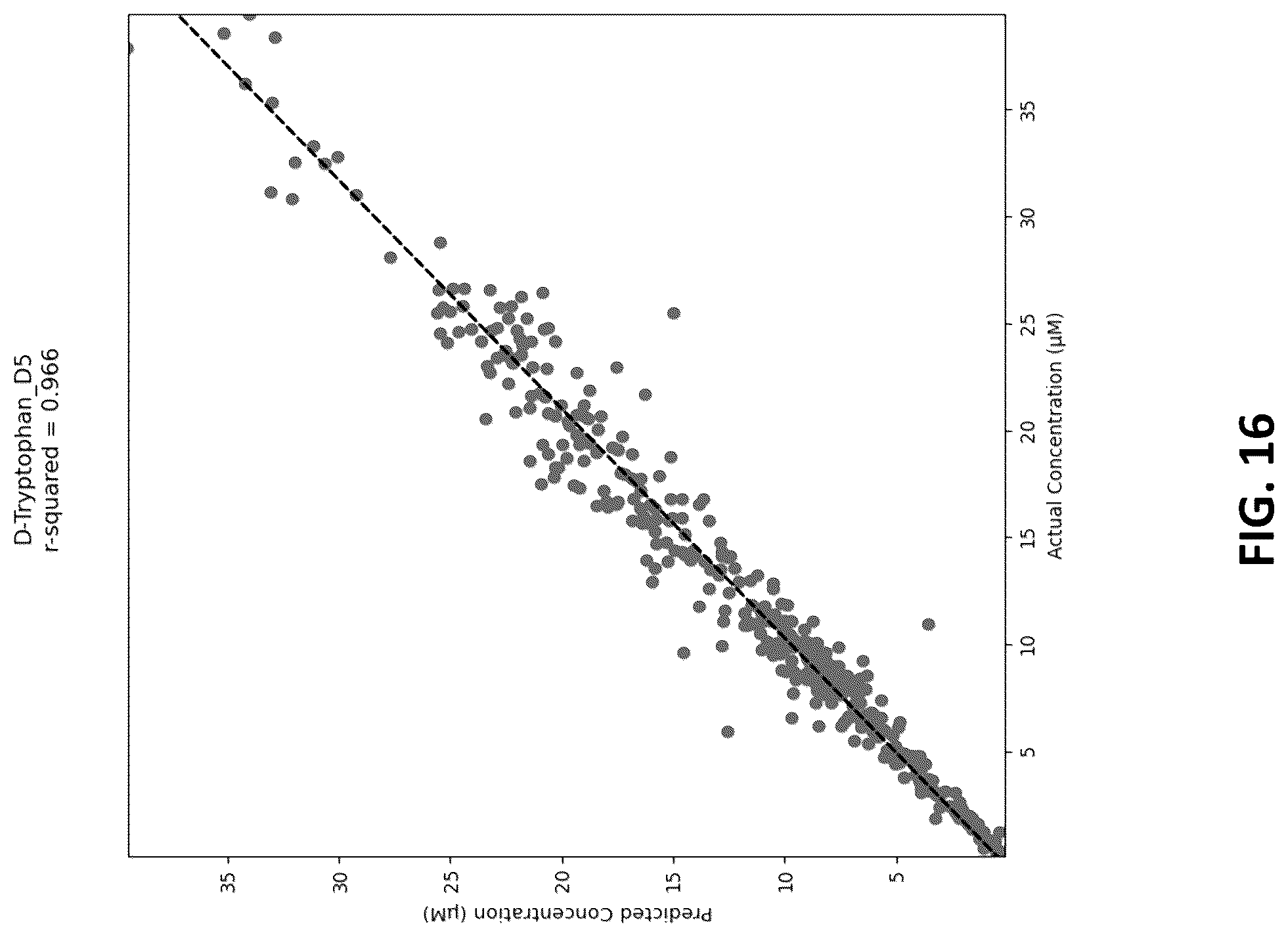 Patent US12100484 Figure 16 – Methods and compositions for analyte quantification