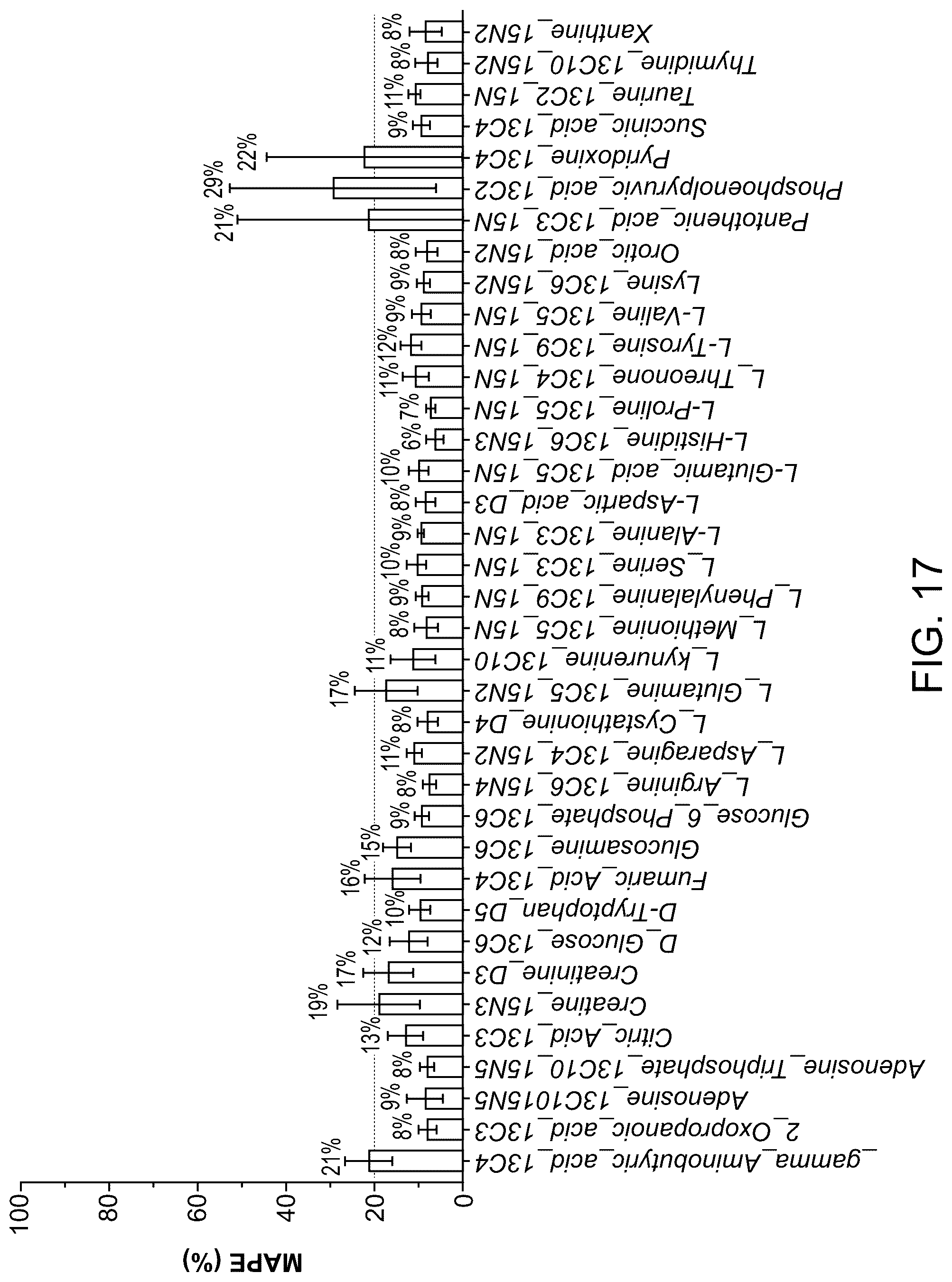 Patent US12100484 Figure 17 – Methods and compositions for analyte quantification