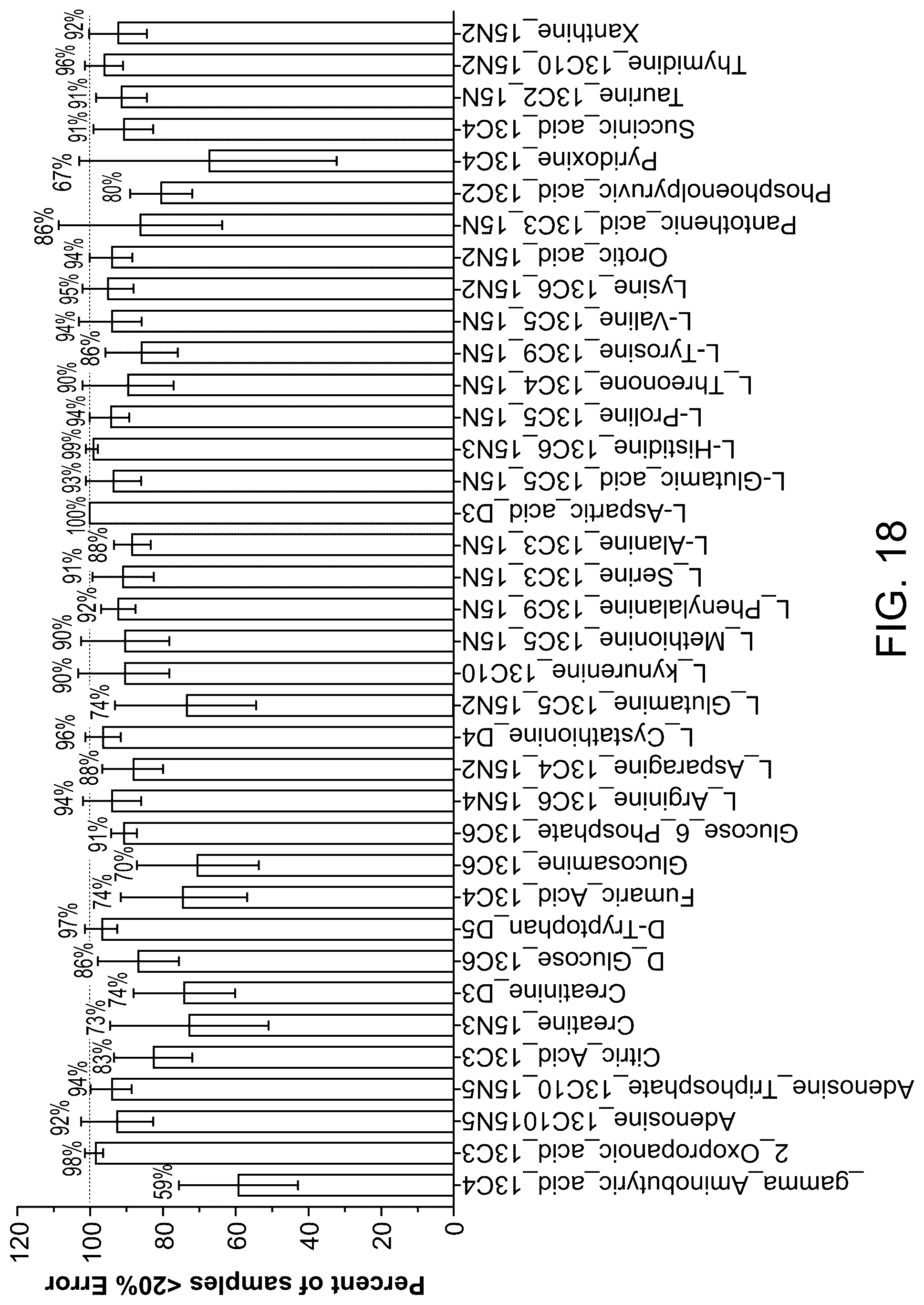 Patent US12100484 Figure 18 – Methods and compositions for analyte quantification