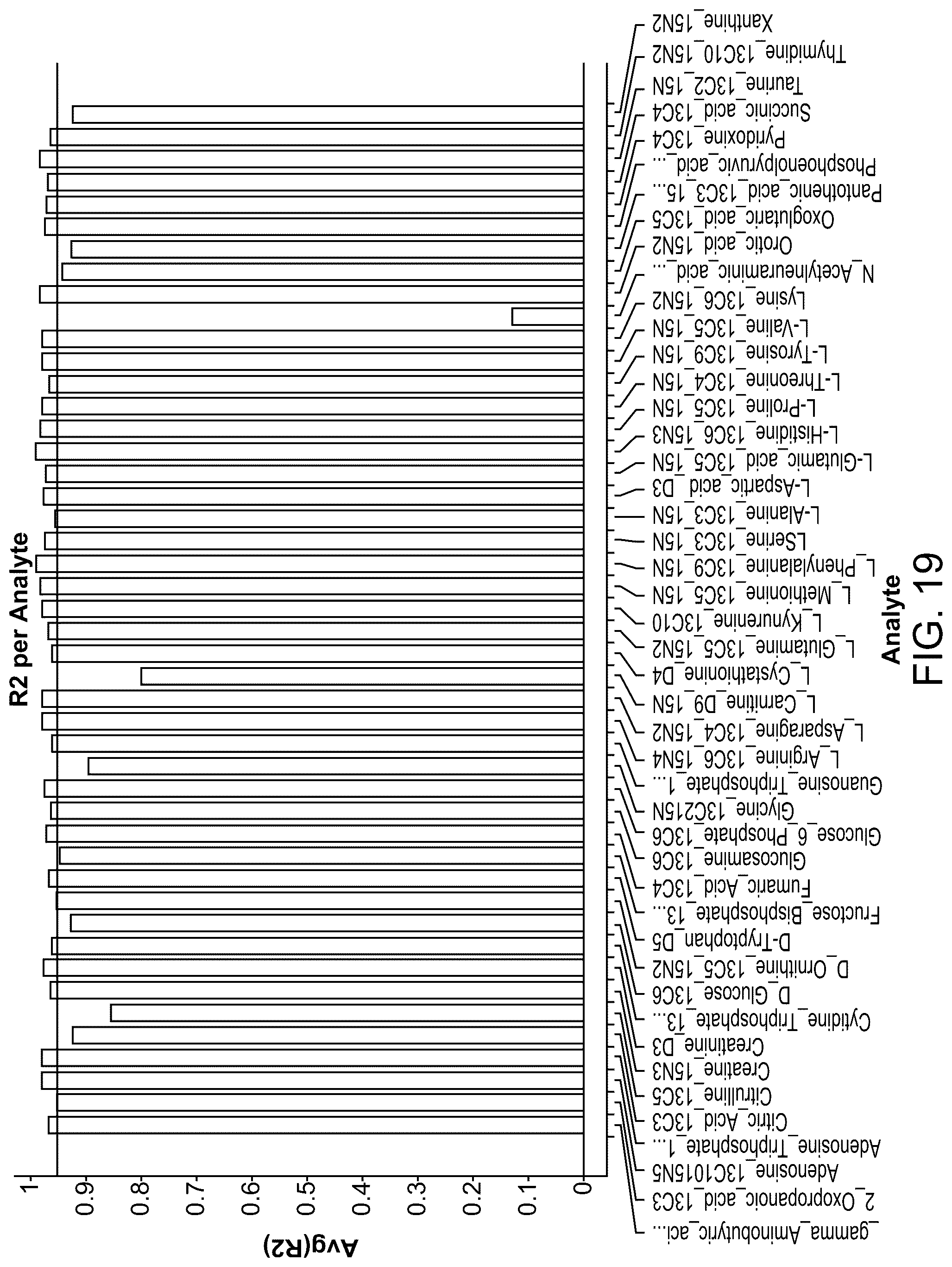 Patent US12100484 Figure 19 – Methods and compositions for analyte quantification