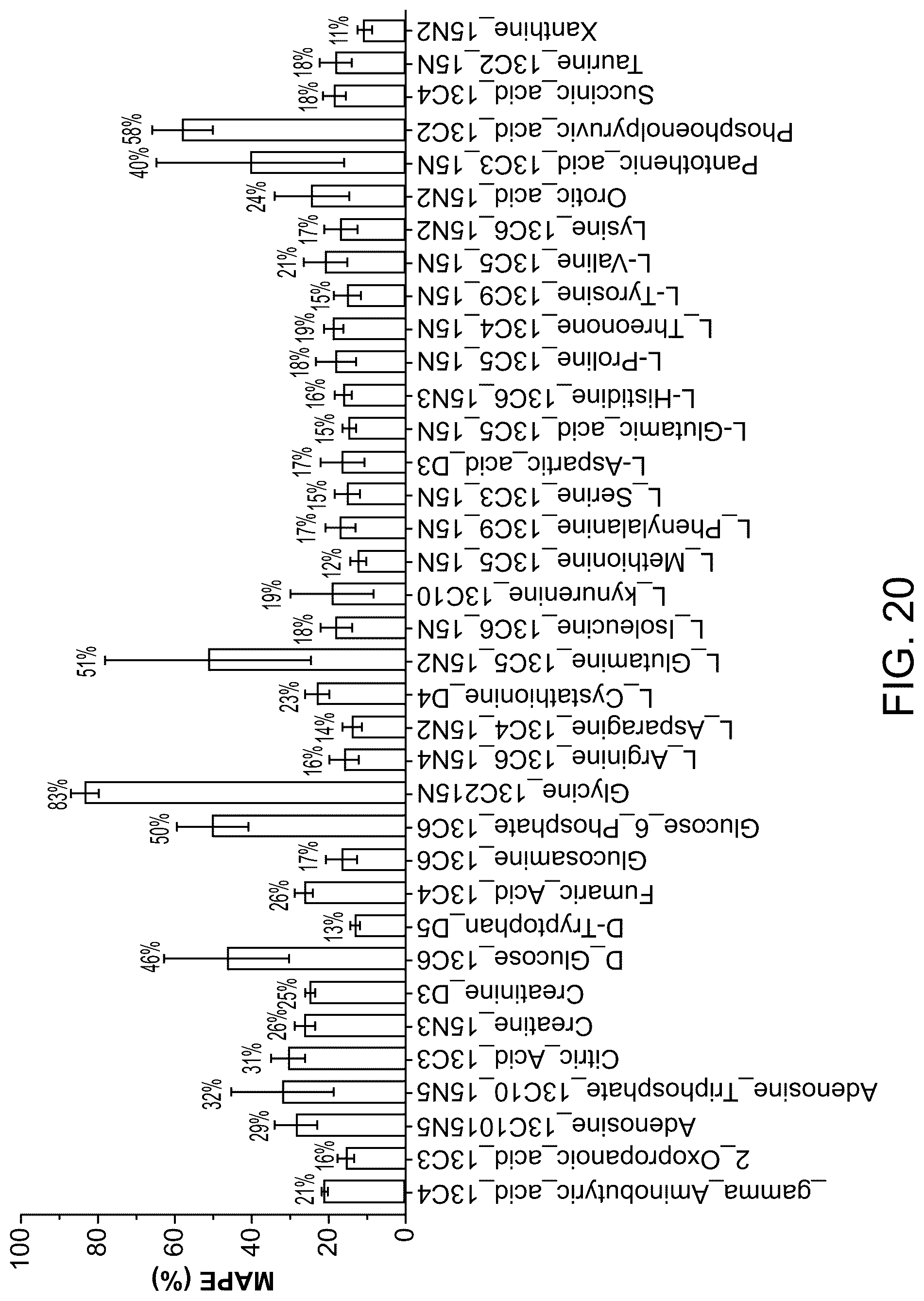 Patent US12100484 Figure 20 – Methods and compositions for analyte quantification