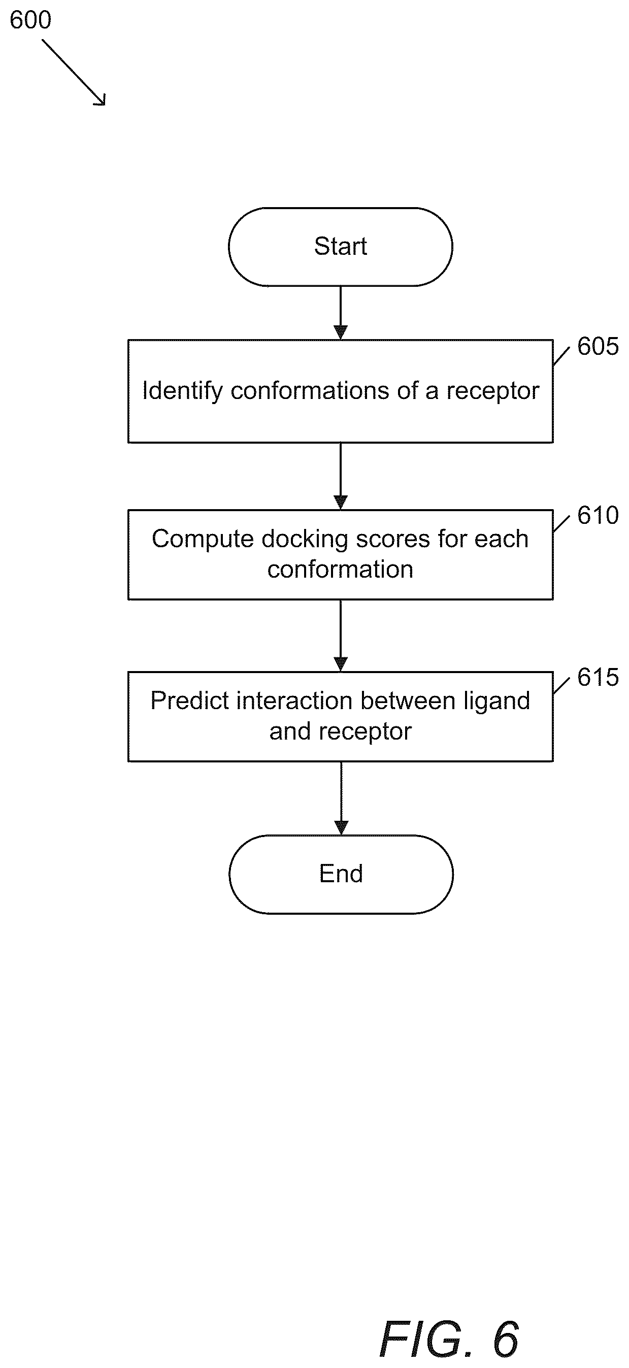 Patent US12100485 Figure 6 – Machine learning and molecular simulation based methods for enhancing binding and activity prediction
