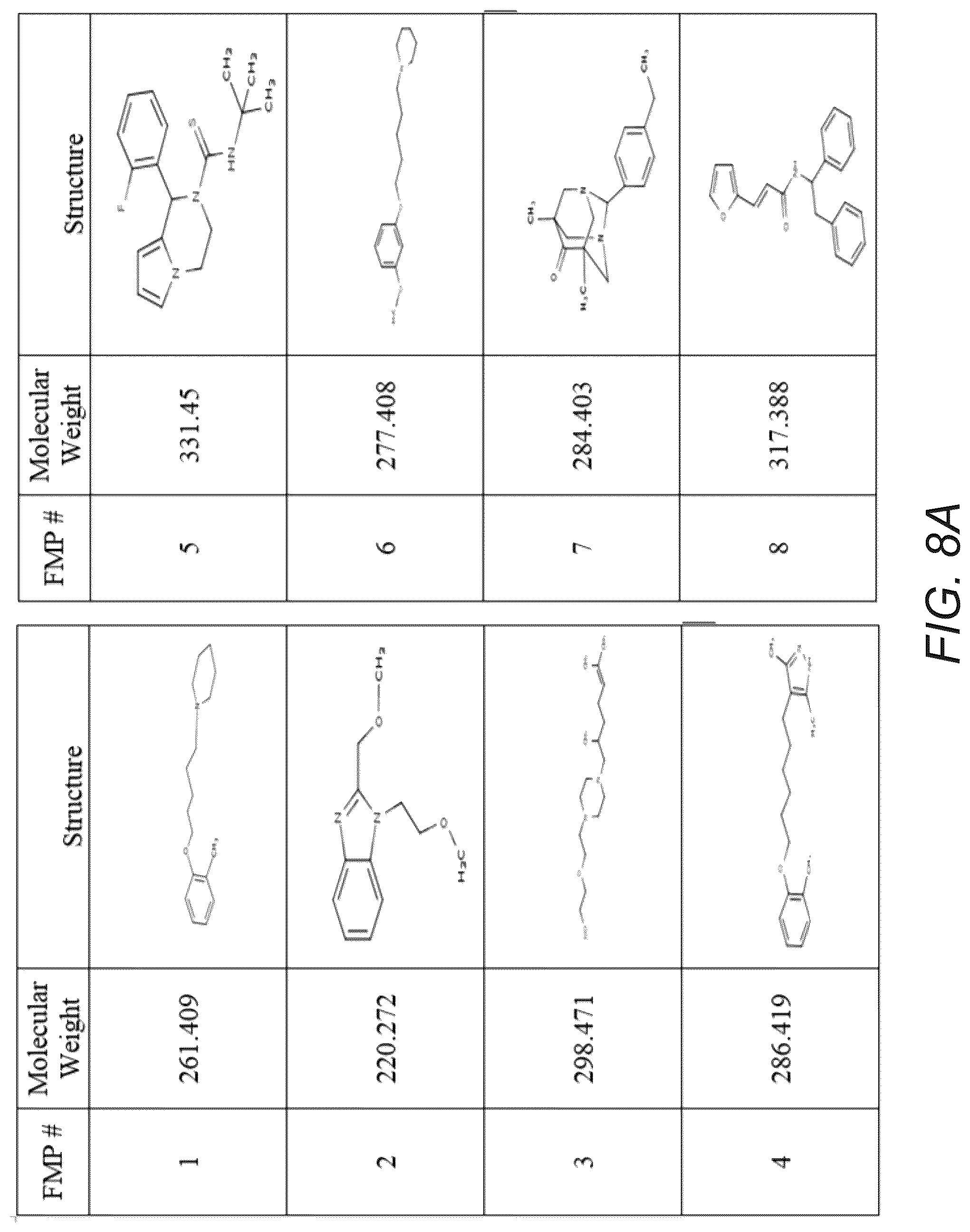 Patent US12100485 Figure 8 – Machine learning and molecular simulation based methods for enhancing binding and activity prediction