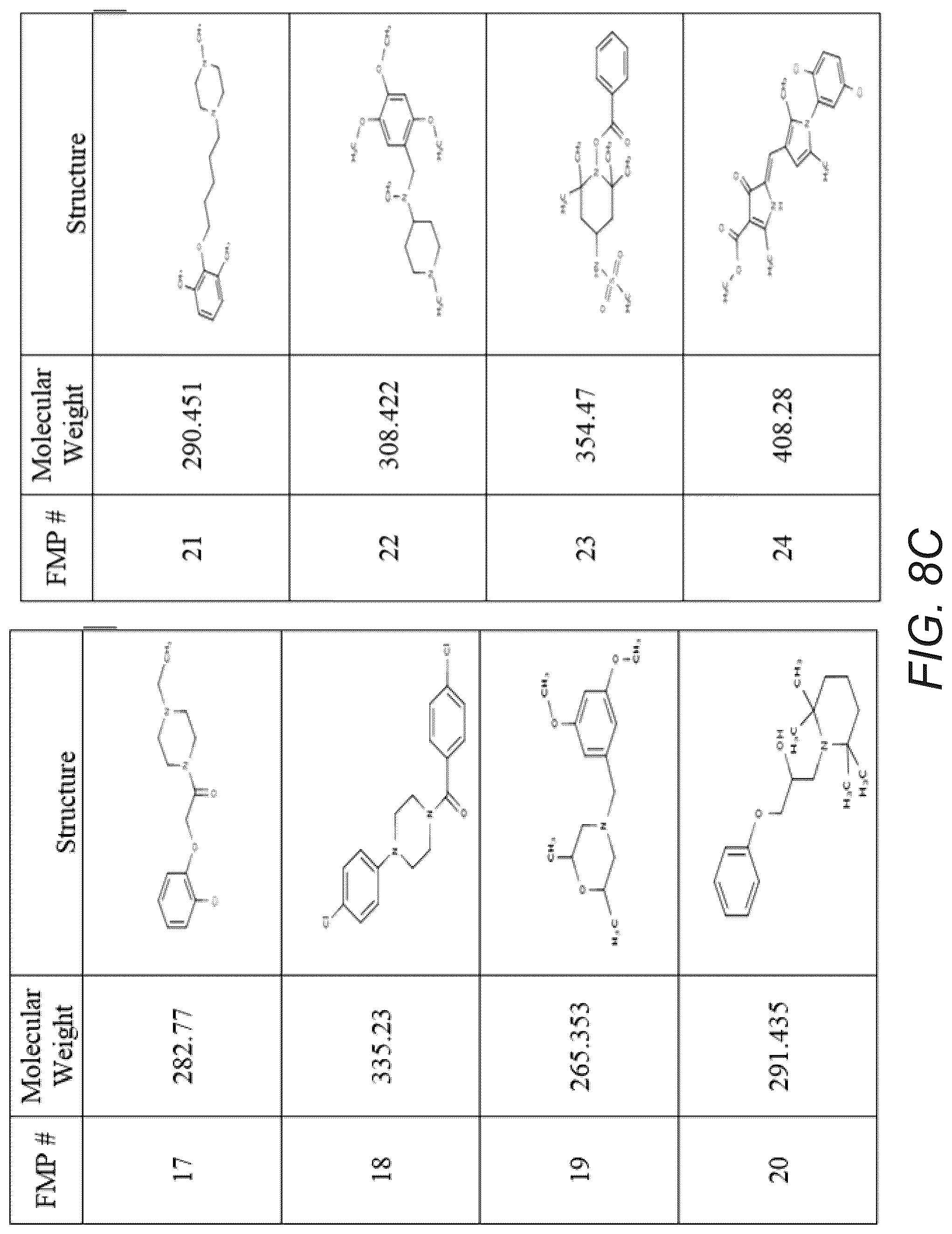Patent US12100485 Figure 10 – Machine learning and molecular simulation based methods for enhancing binding and activity prediction