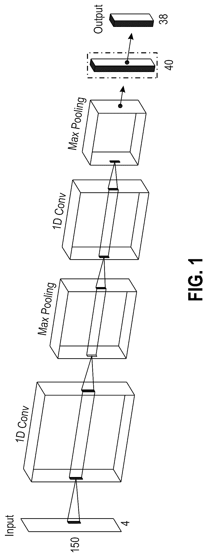 Patent US12100486 Figure 1 – Identification of unknown genomes and closest known genomes