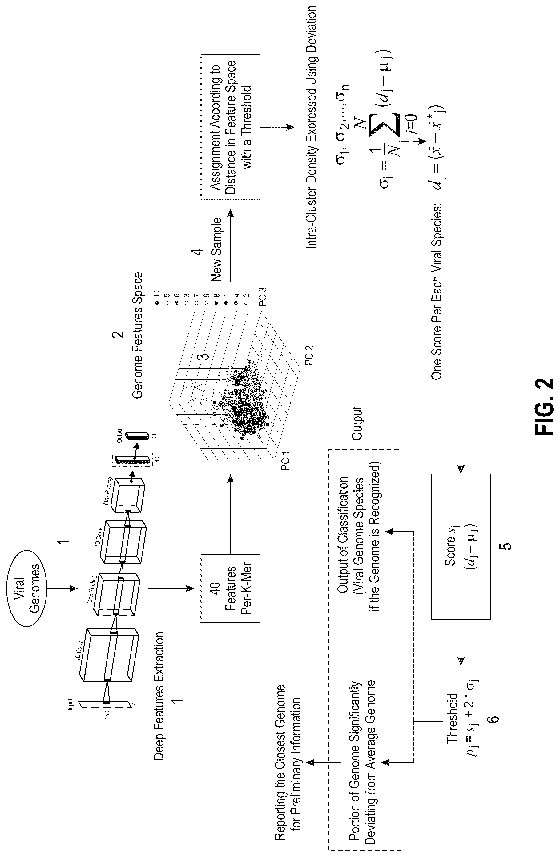 Patent US12100486 Figure 2 – Identification of unknown genomes and closest known genomes