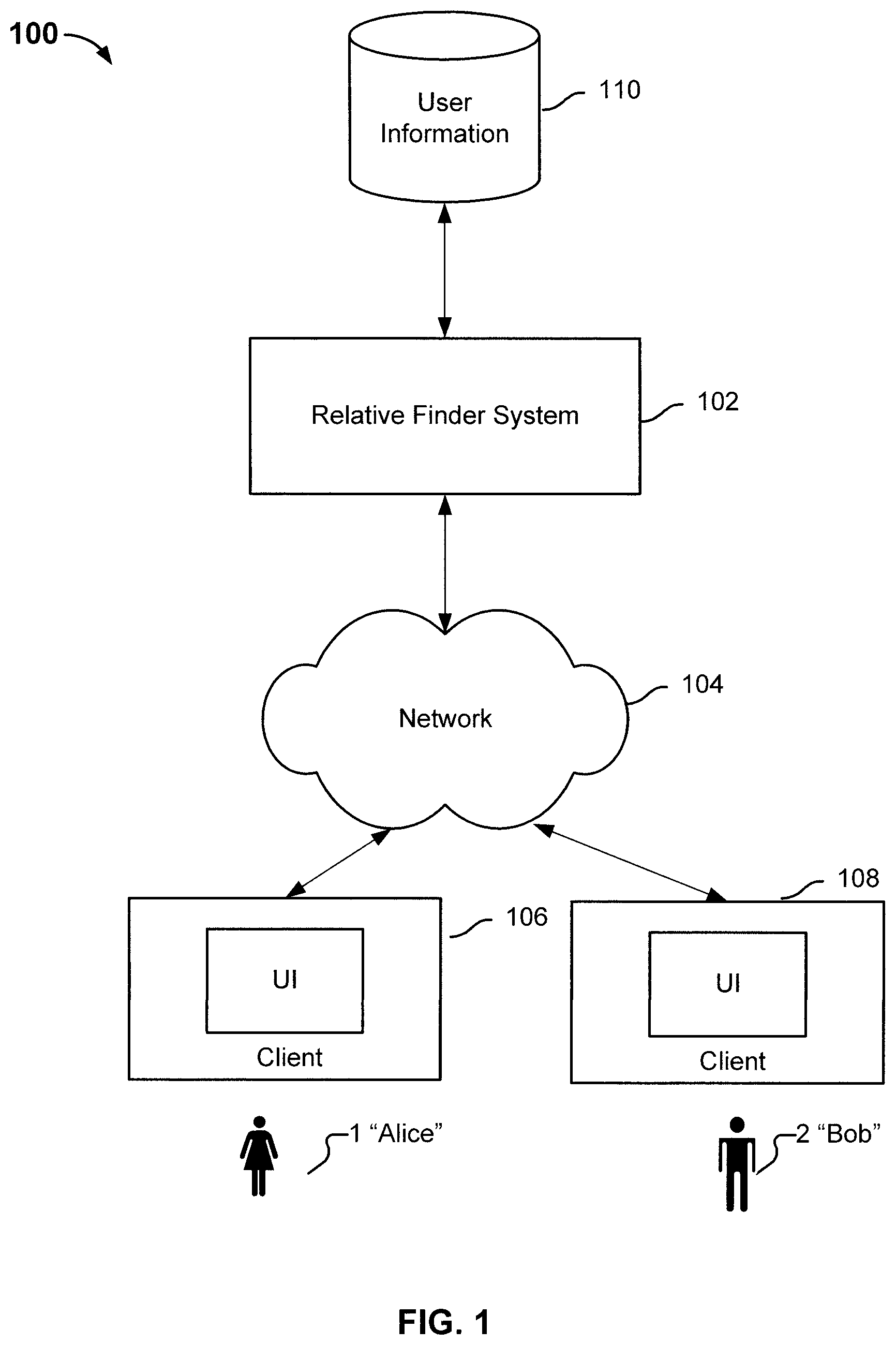 Patent US12100487 Figure 1 – Finding relatives in a database