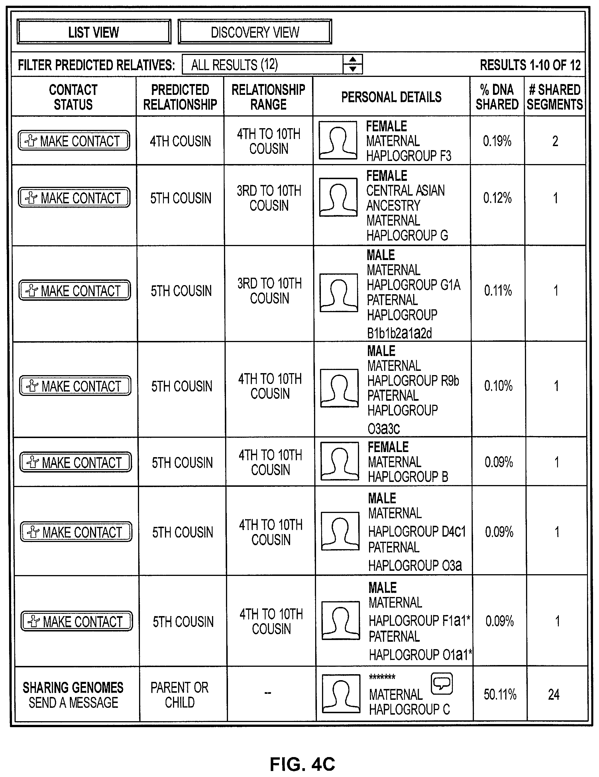 Patent US12100487 Figure 5 – Finding relatives in a database