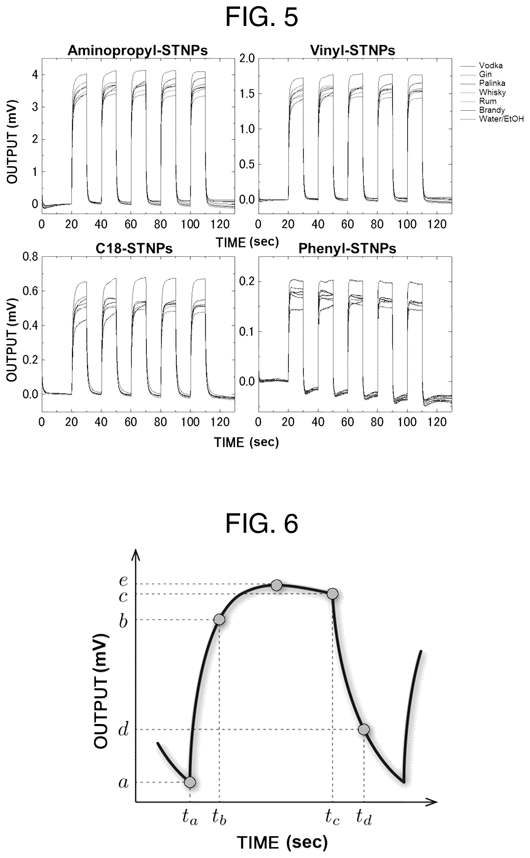 Patent US12100488 Figure 5 – Method and device for estimating value to be estimated associated with specimen