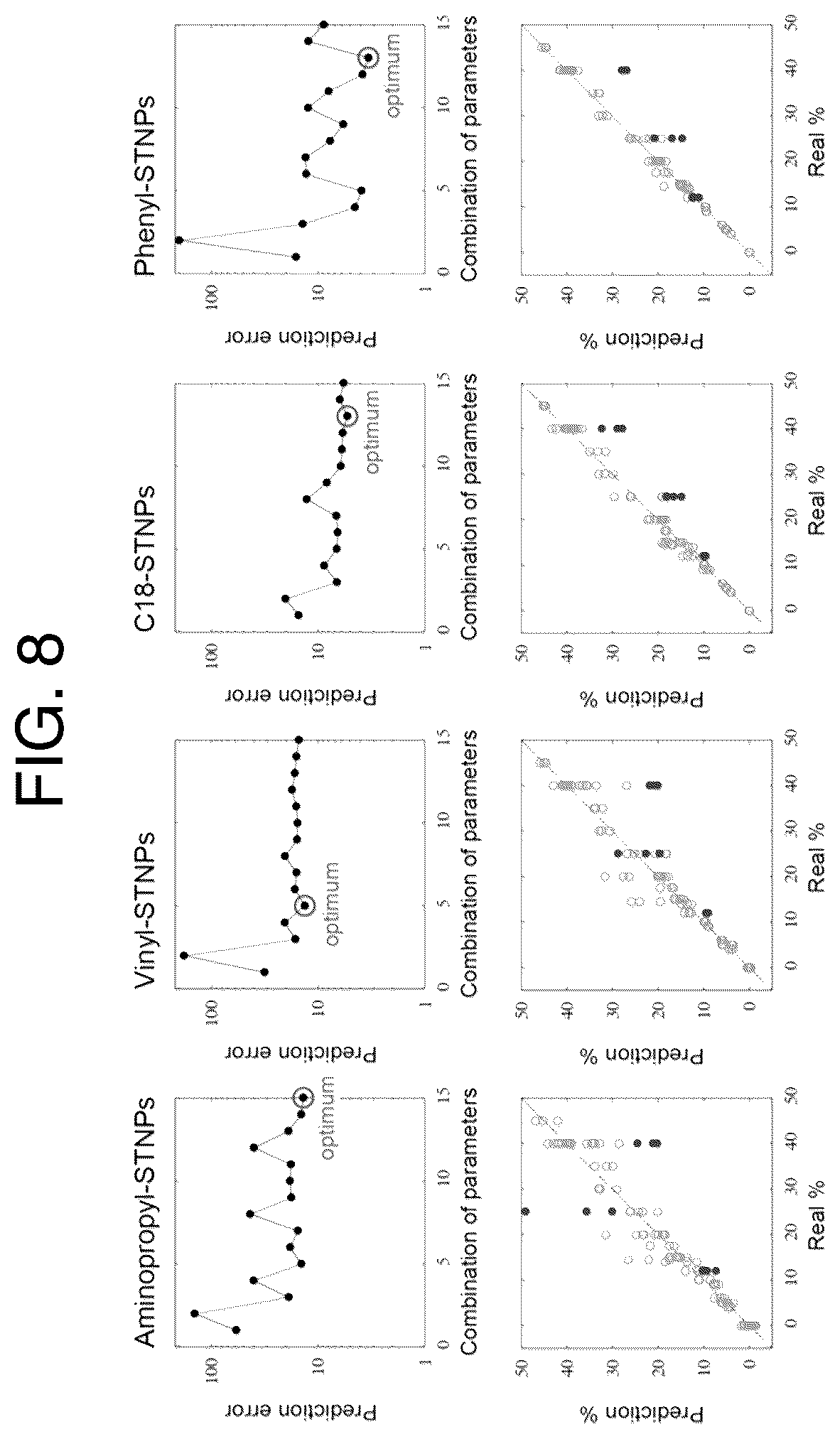 Patent US12100488 Figure 7 – Method and device for estimating value to be estimated associated with specimen