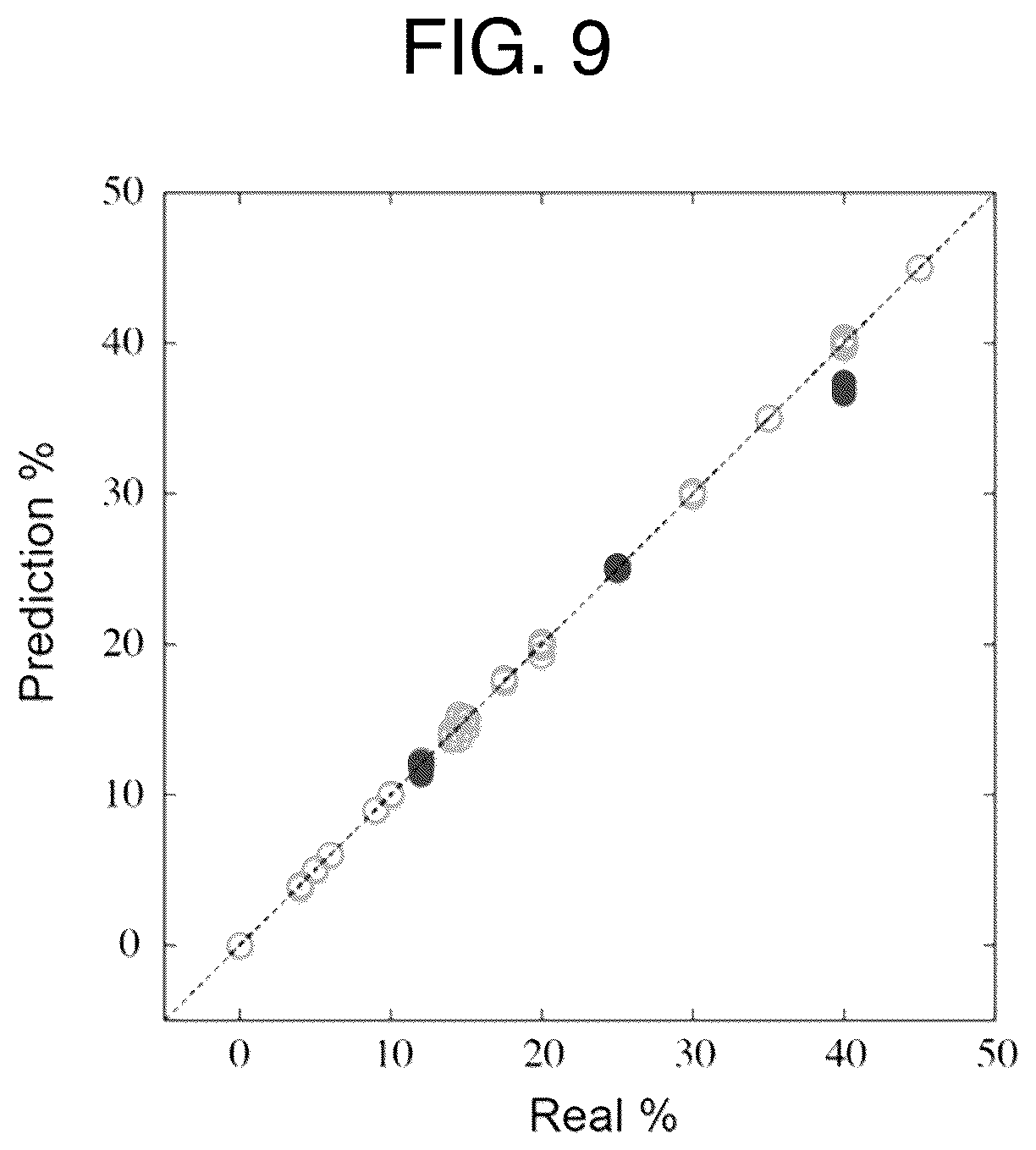 Patent US12100488 Figure 8 – Method and device for estimating value to be estimated associated with specimen