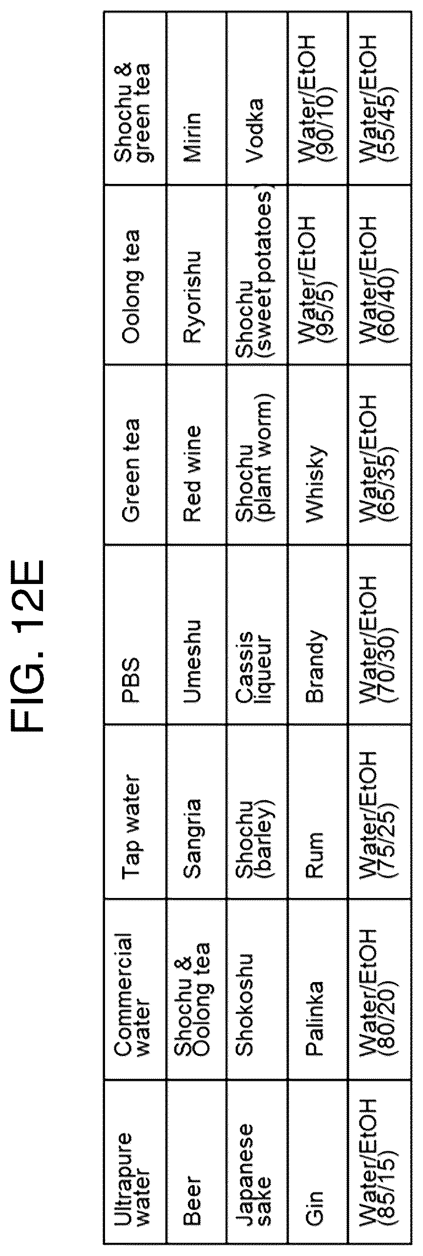Patent US12100488 Figure 18 – Method and device for estimating value to be estimated associated with specimen