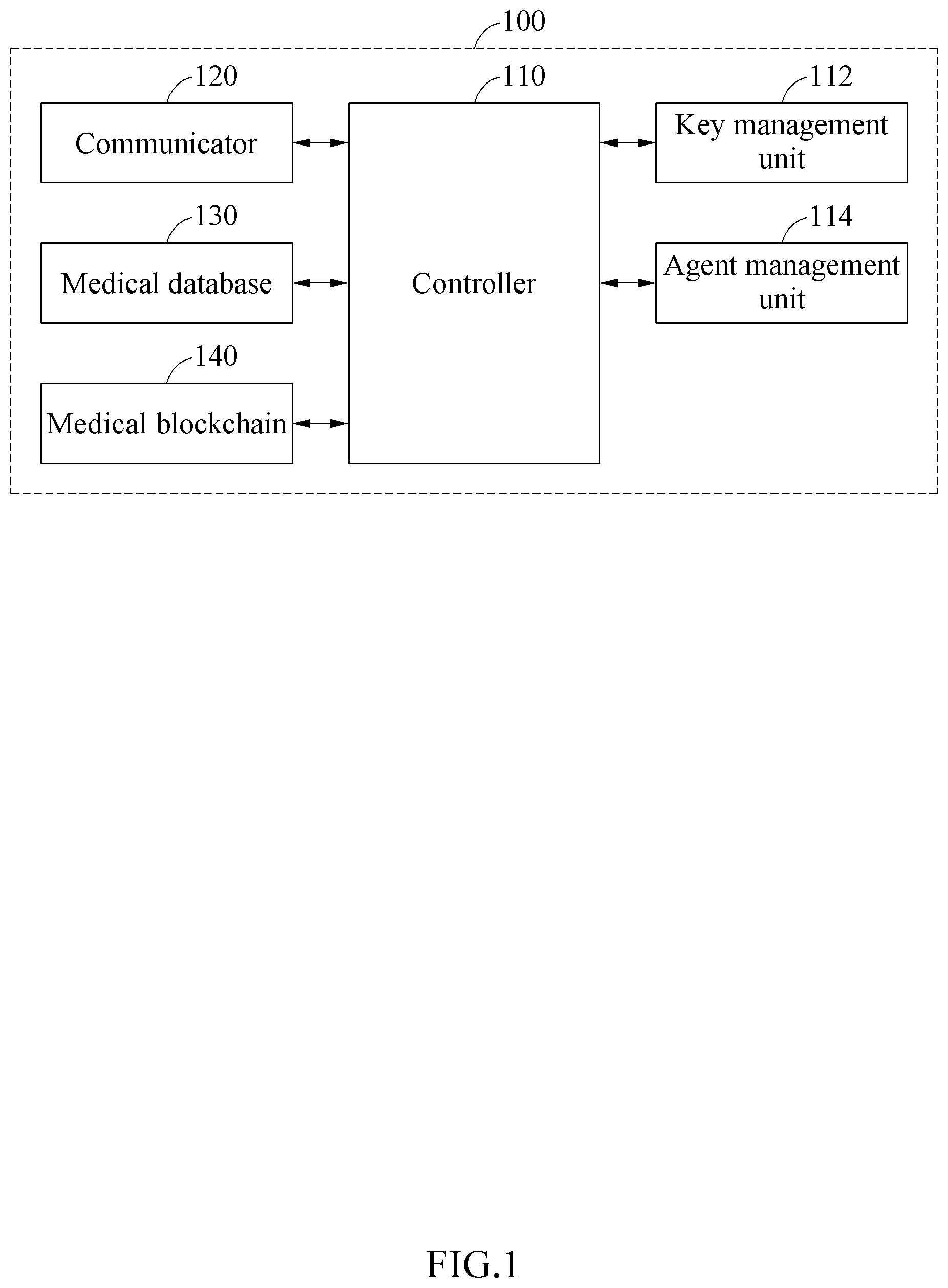 Patent US12100489 Figure 1 – System and method for managing medical information with enhanced personal information protection