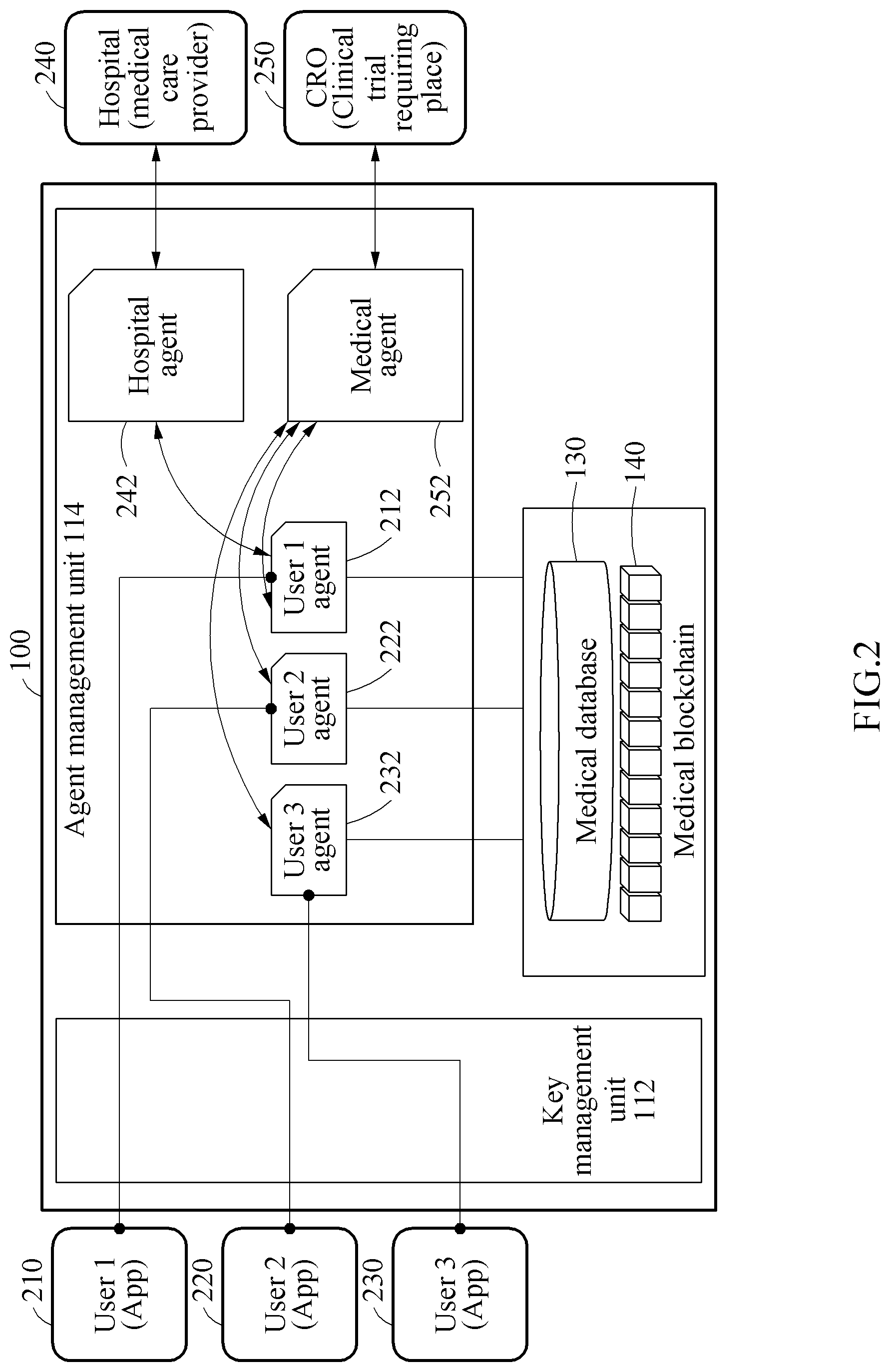 Patent US12100489 Figure 2 – System and method for managing medical information with enhanced personal information protection