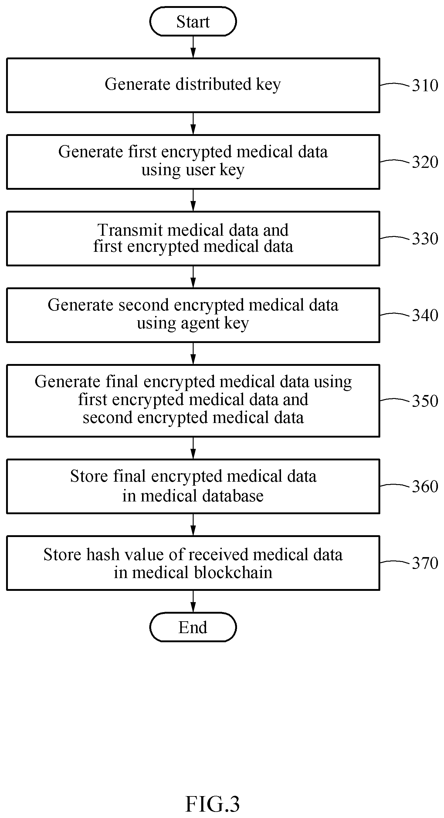 Patent US12100489 Figure 3 – System and method for managing medical information with enhanced personal information protection