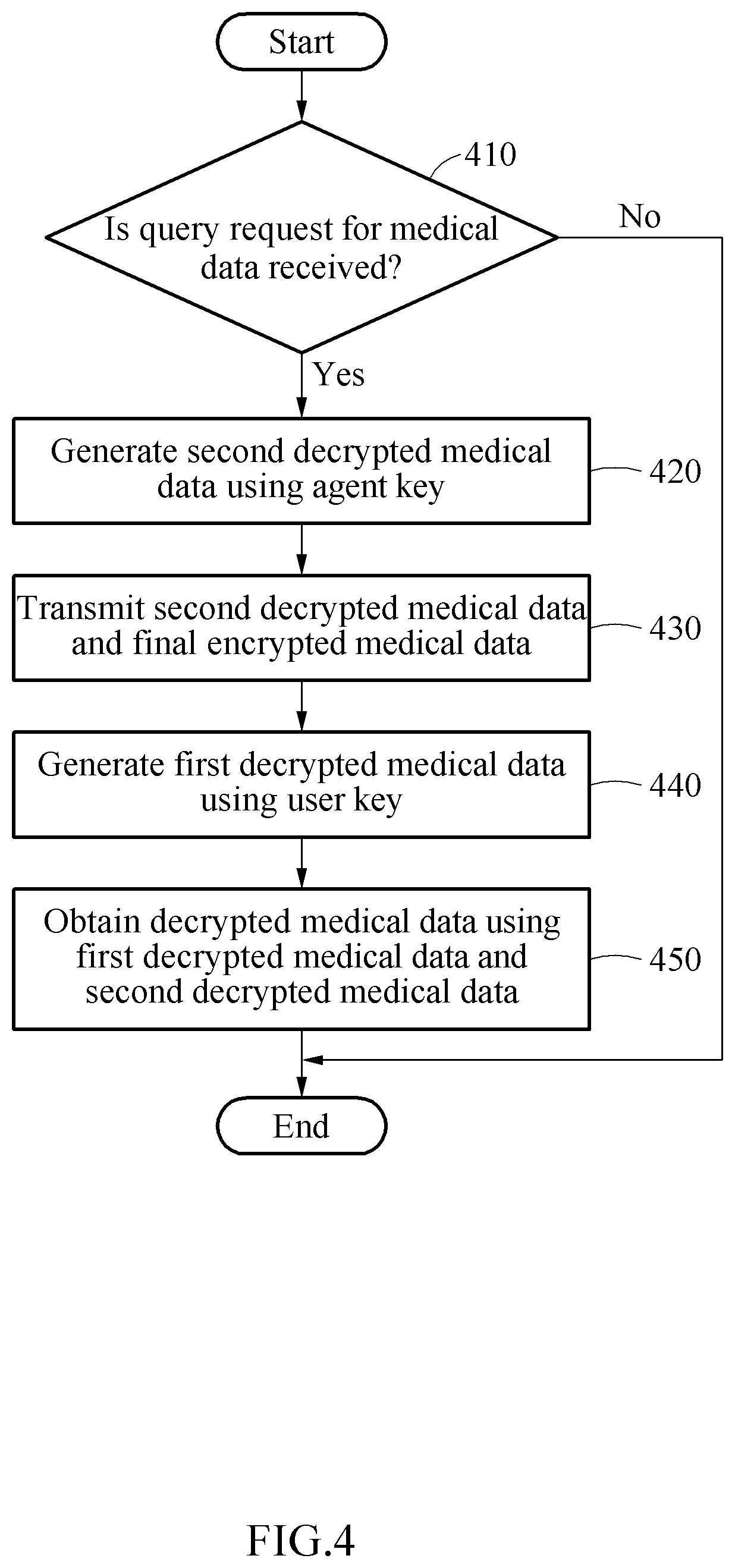 Patent US12100489 Figure 4 – System and method for managing medical information with enhanced personal information protection