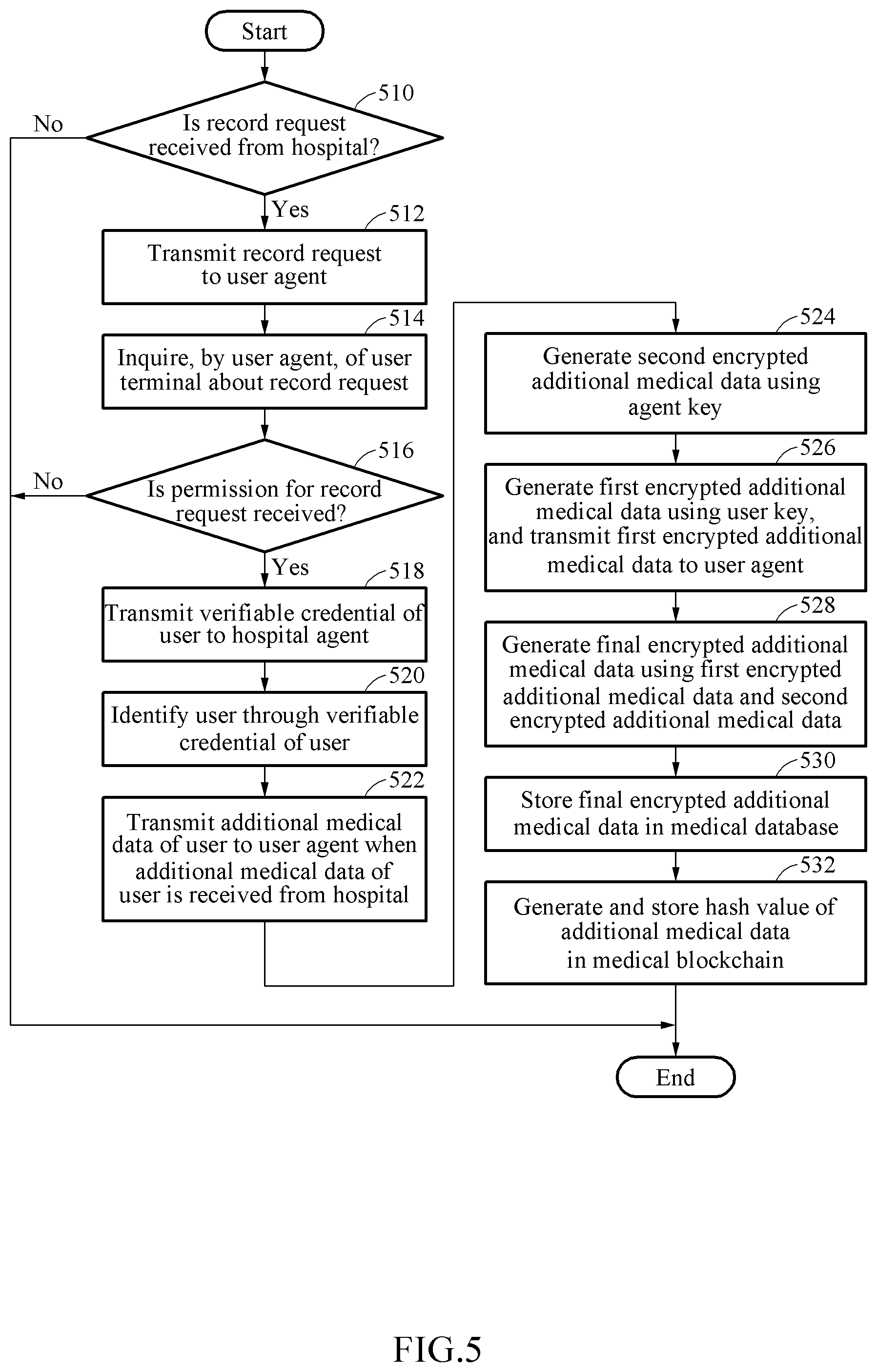 Patent US12100489 Figure 5 – System and method for managing medical information with enhanced personal information protection