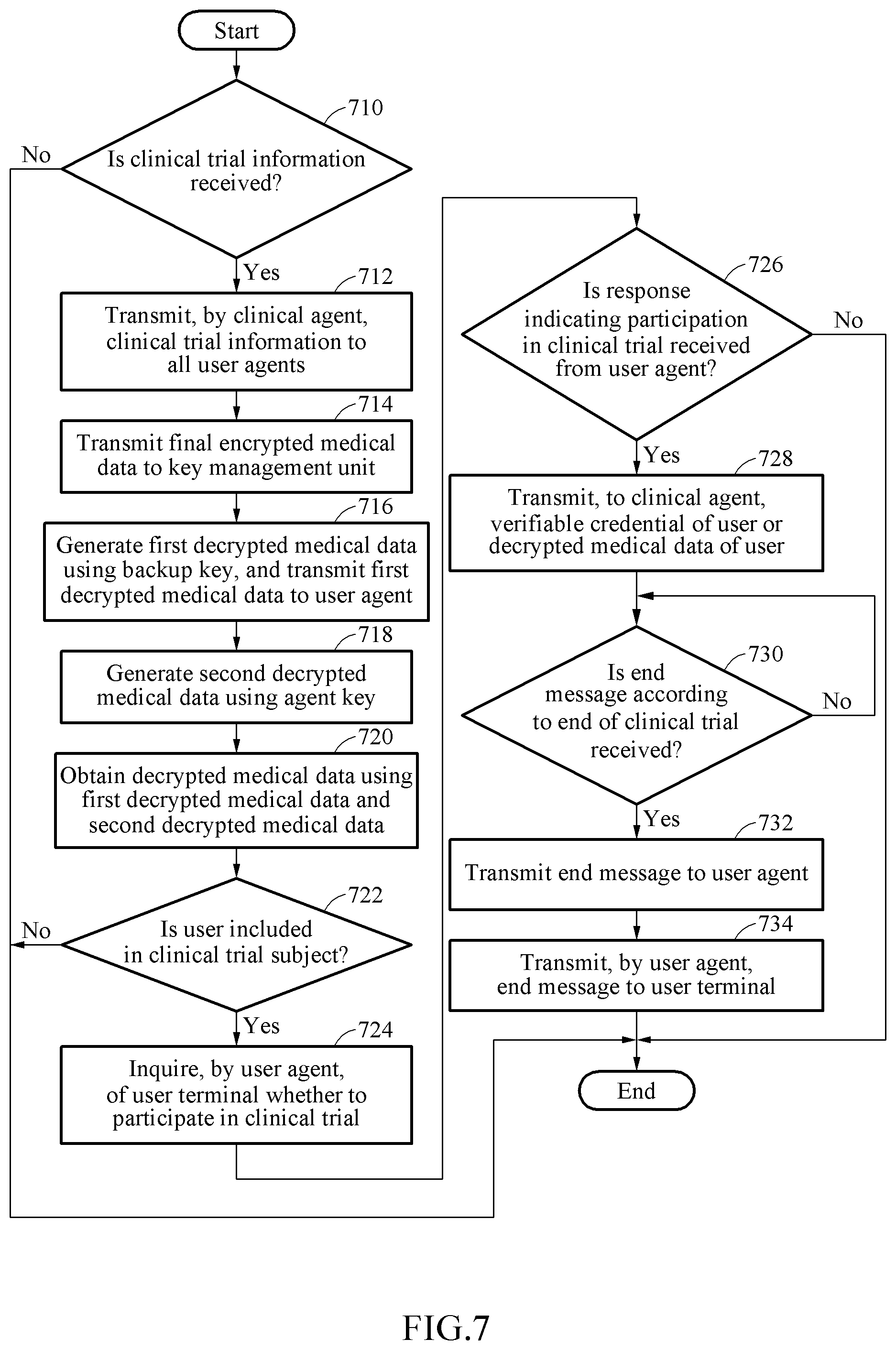 Patent US12100489 Figure 7 – System and method for managing medical information with enhanced personal information protection