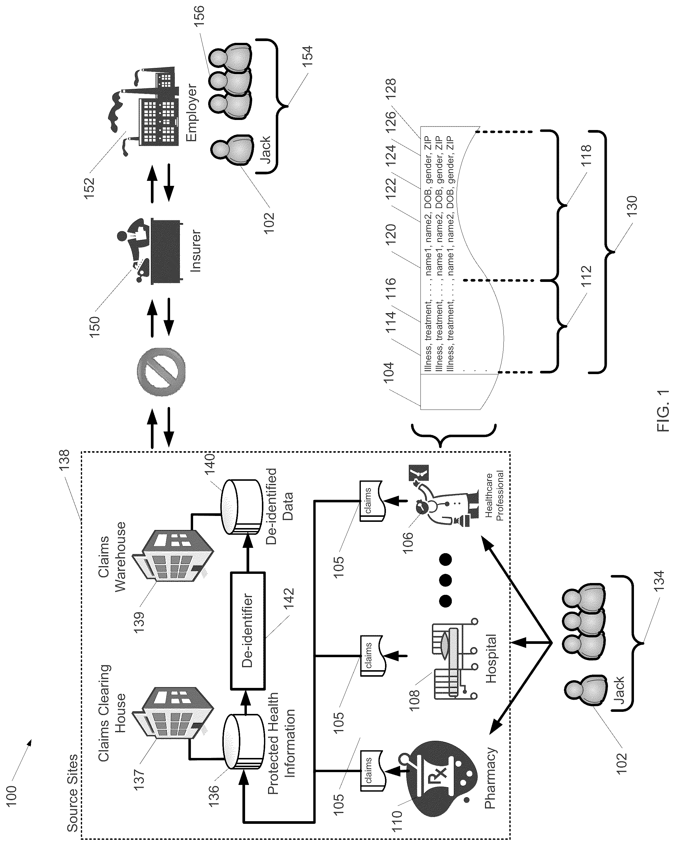 Patent US12100490 Figure 1 – De-identifying medical history information for medical underwriting