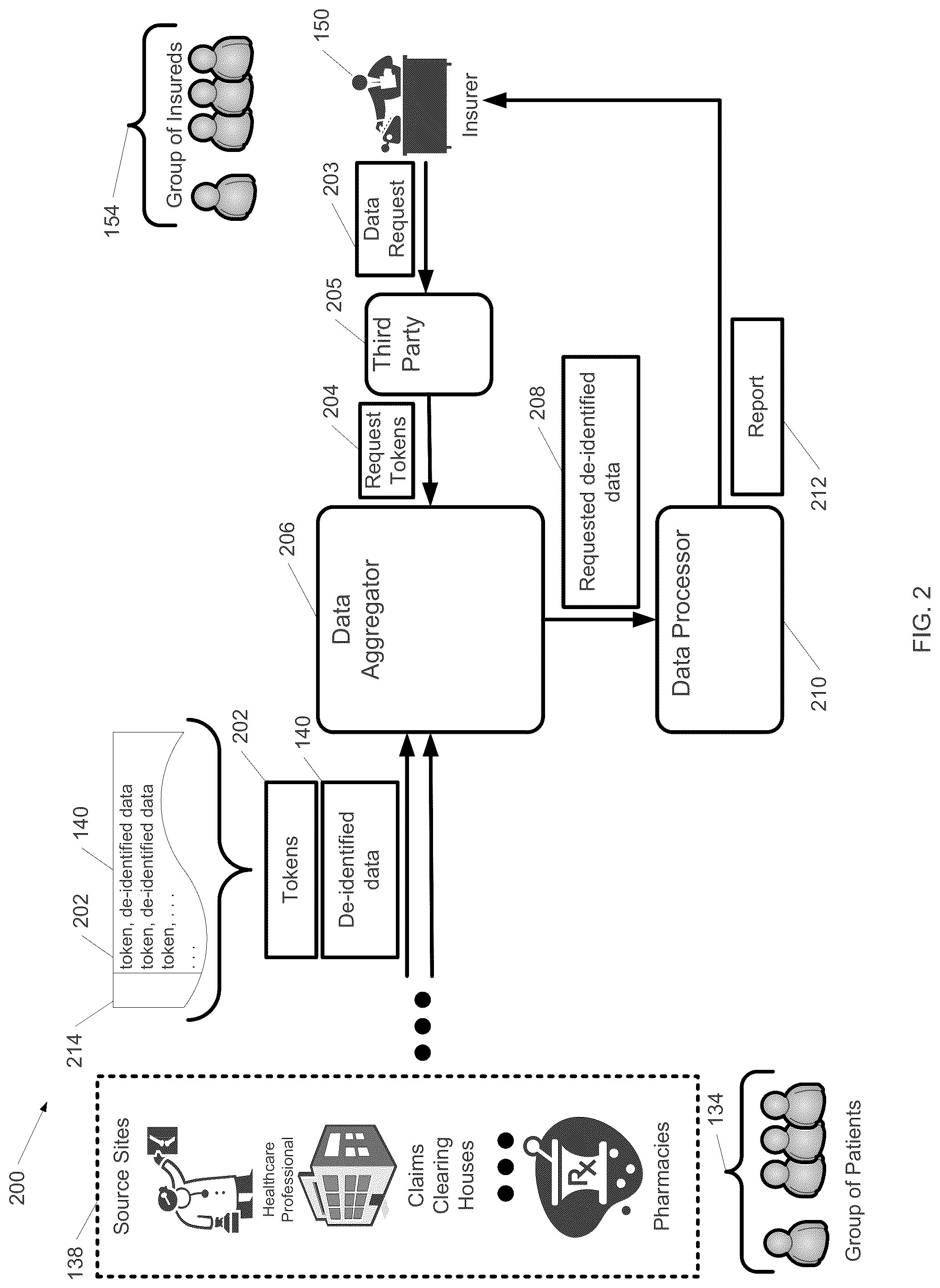 Patent US12100490 Figure 2 – De-identifying medical history information for medical underwriting