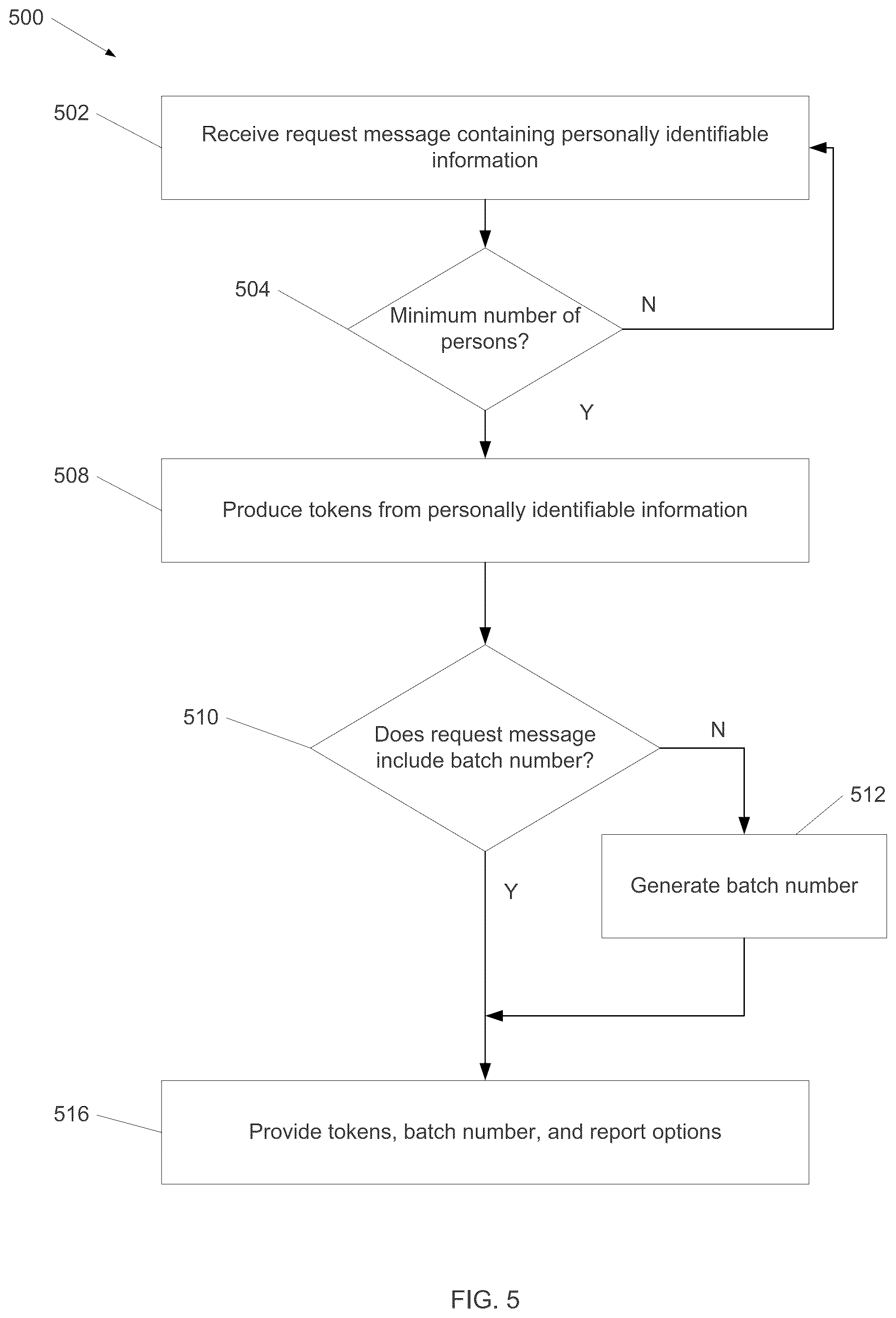 Patent US12100490 Figure 5 – De-identifying medical history information for medical underwriting