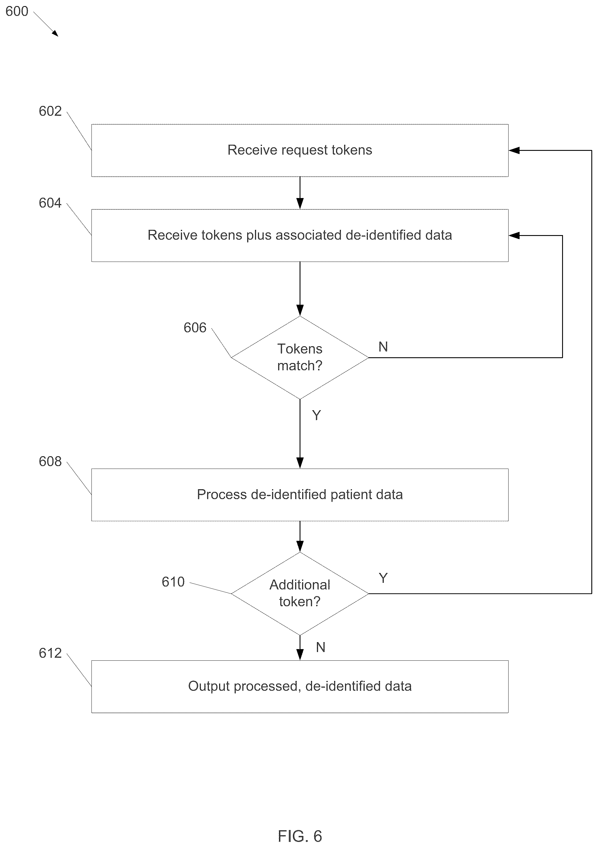 Patent US12100490 Figure 6 – De-identifying medical history information for medical underwriting