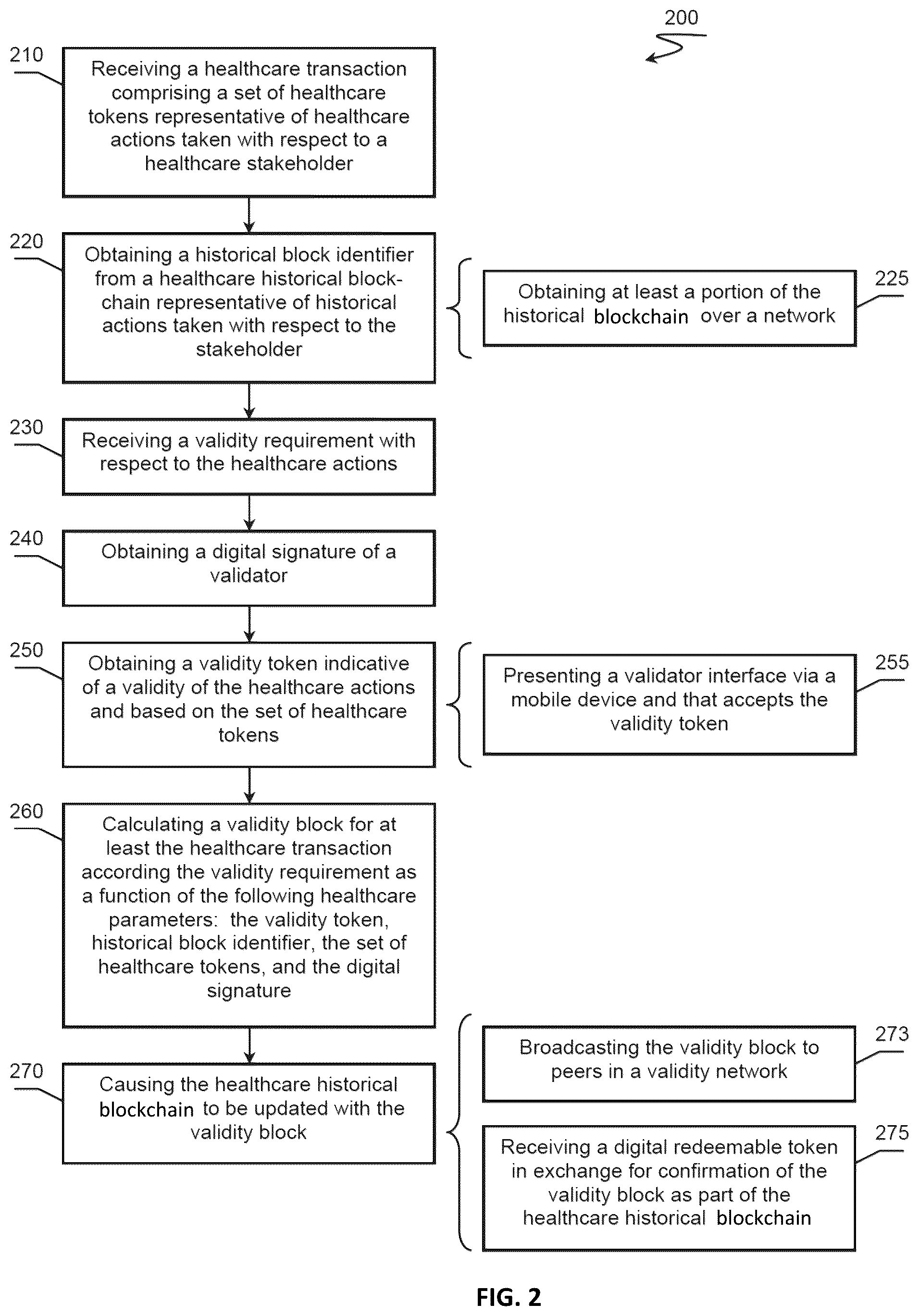 Patent US12100491 Figure 2 – Transaction validation via blockchain, systems and methods