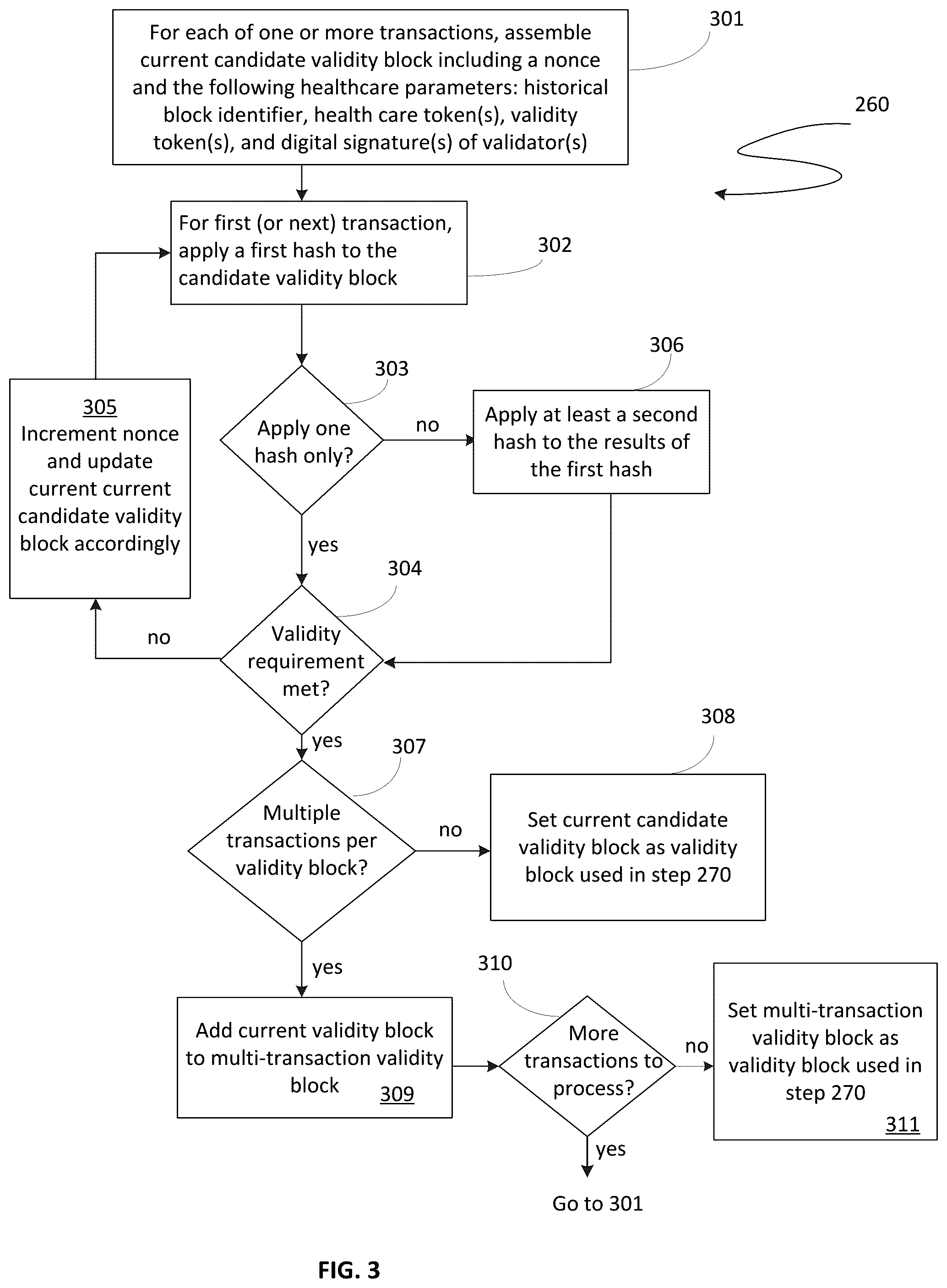 Patent US12100491 Figure 3 – Transaction validation via blockchain, systems and methods